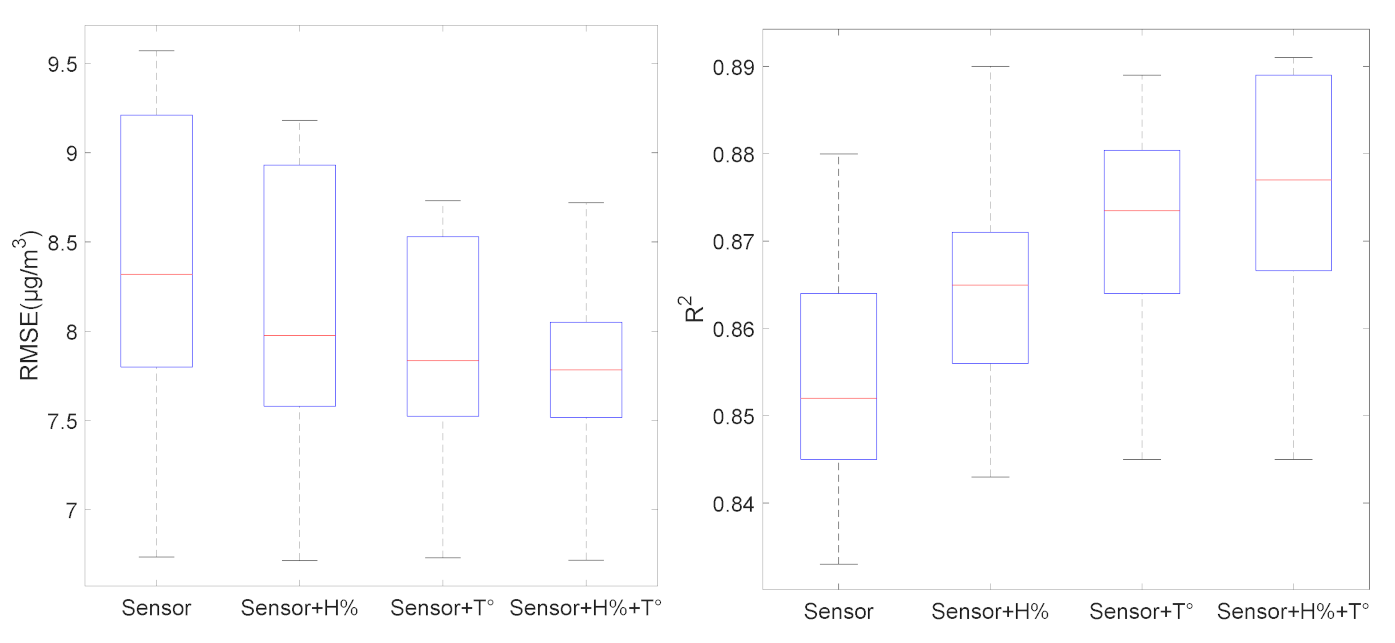 Sensors 21 03581 g003
