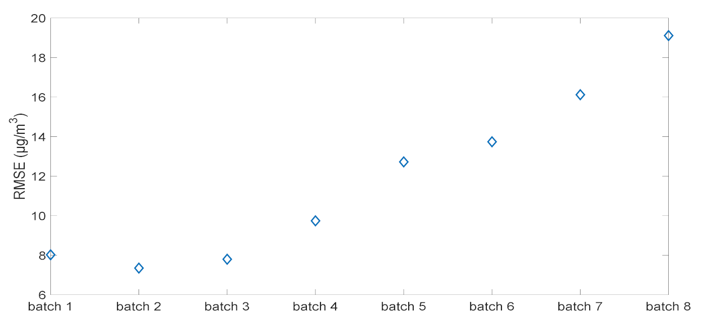 Sensors 21 03581 g004