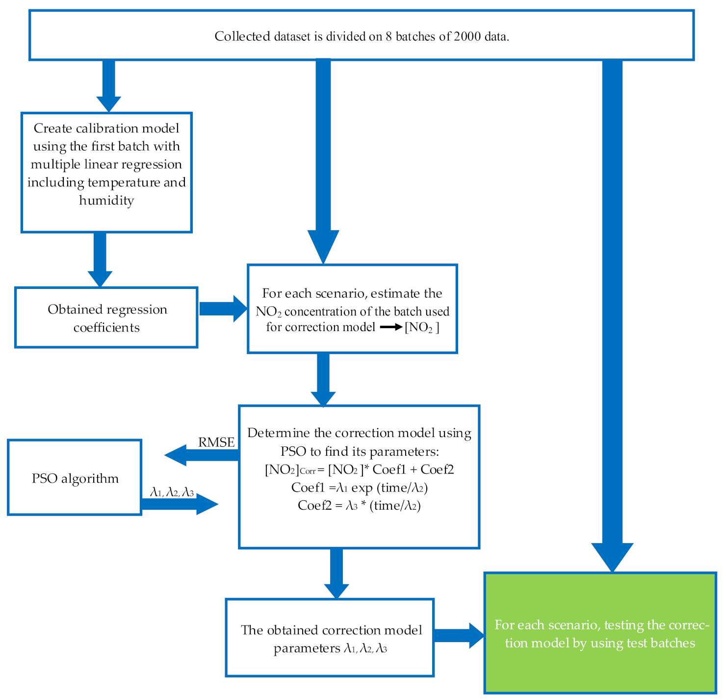 Sensors 21 03581 g005