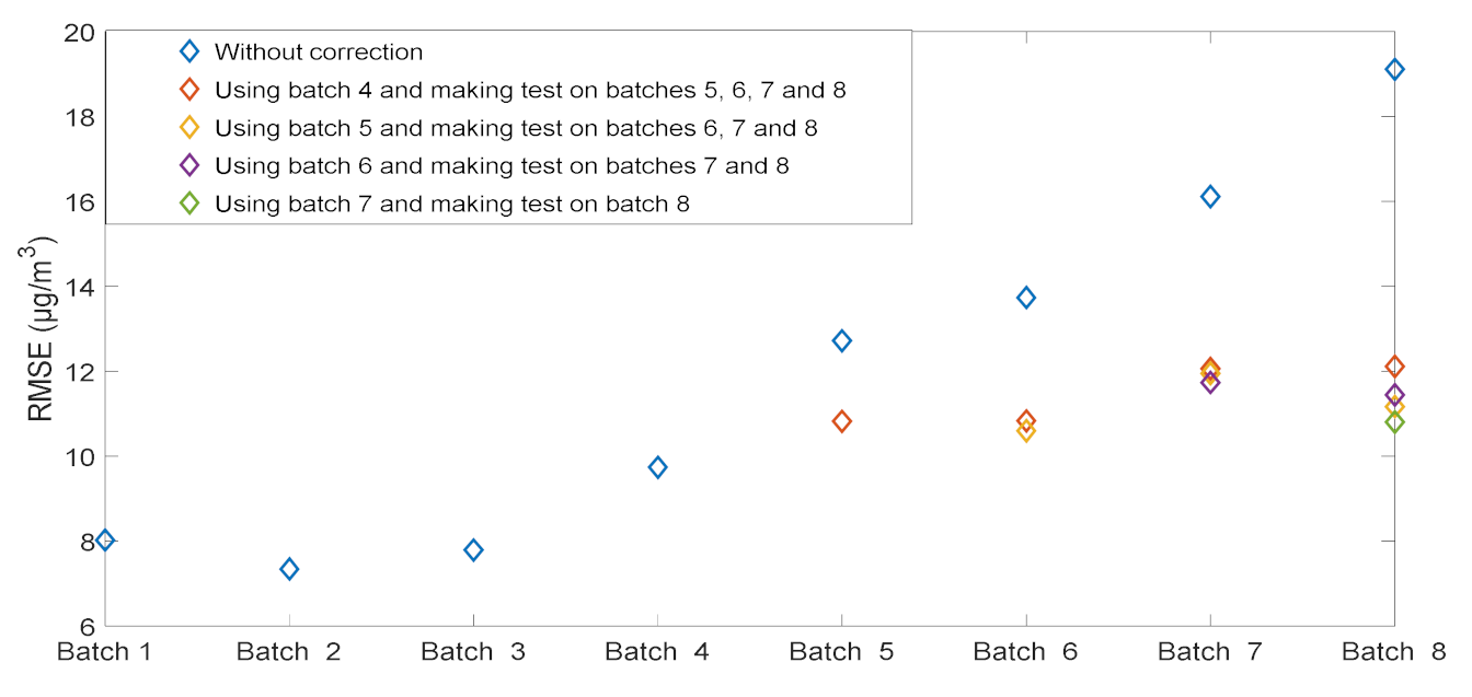 Sensors 21 03581 g006