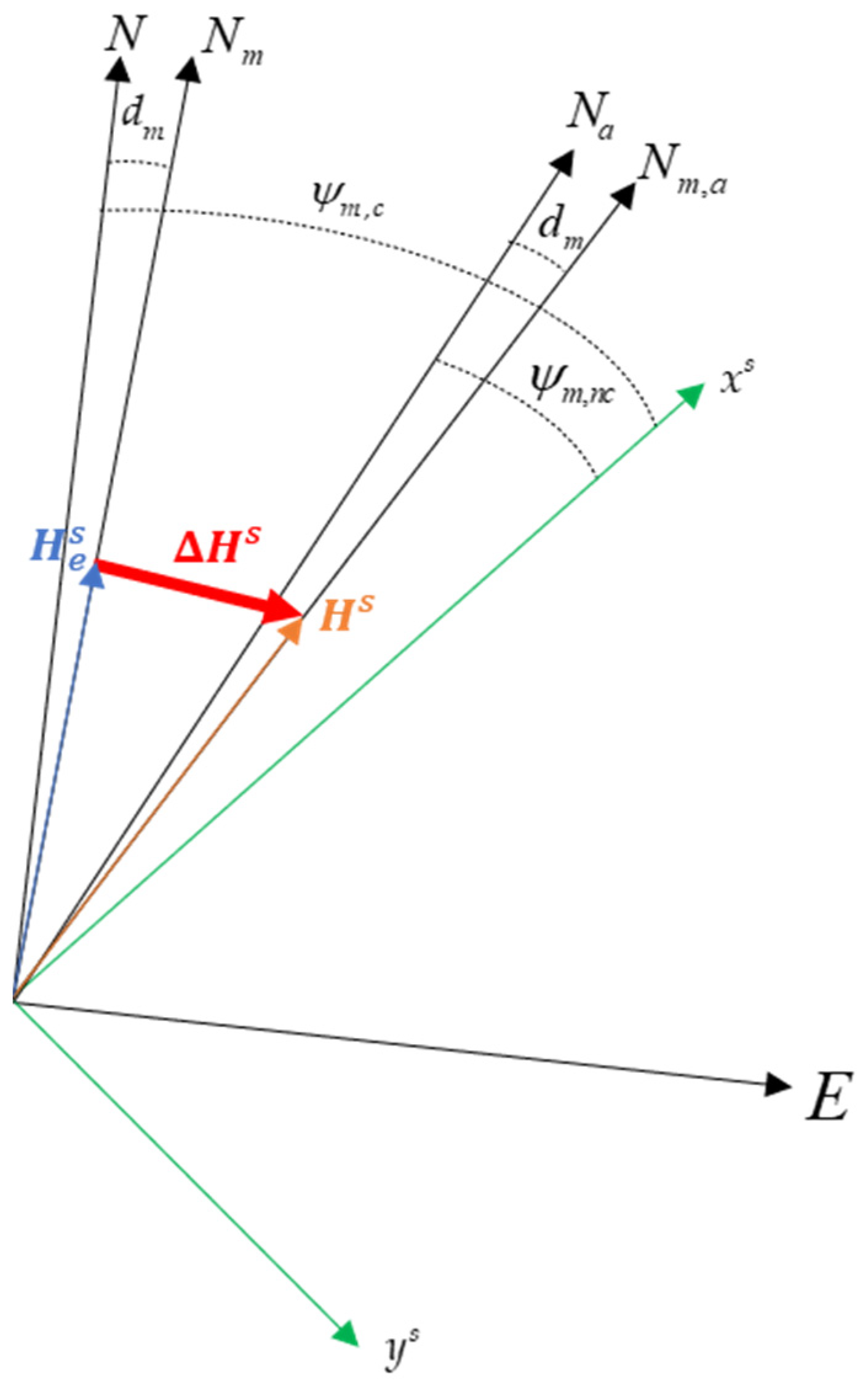 Sensors 21 03582 g001 Sensors 21 03582 g001