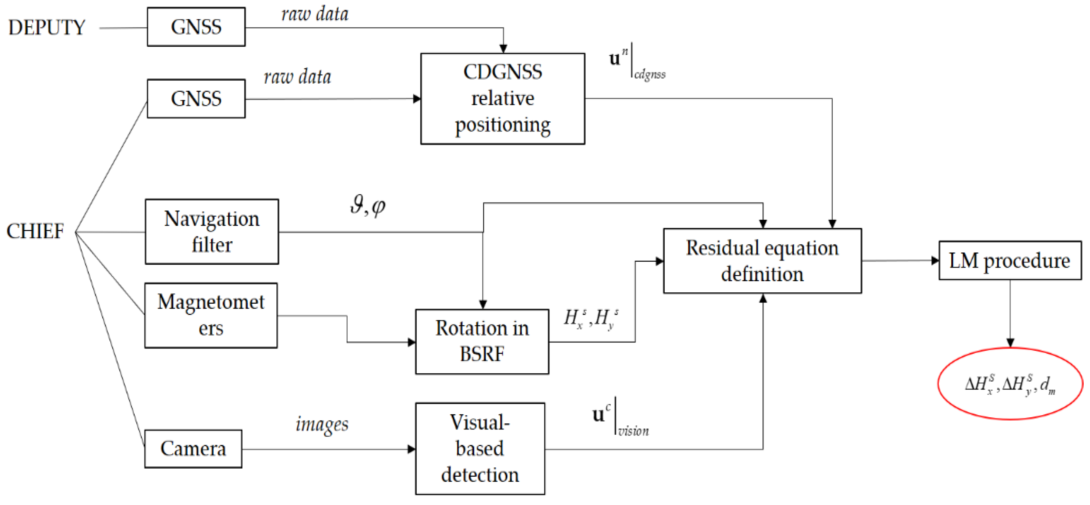 Sensors 21 03582 g002 Sensors 21 03582 g002
