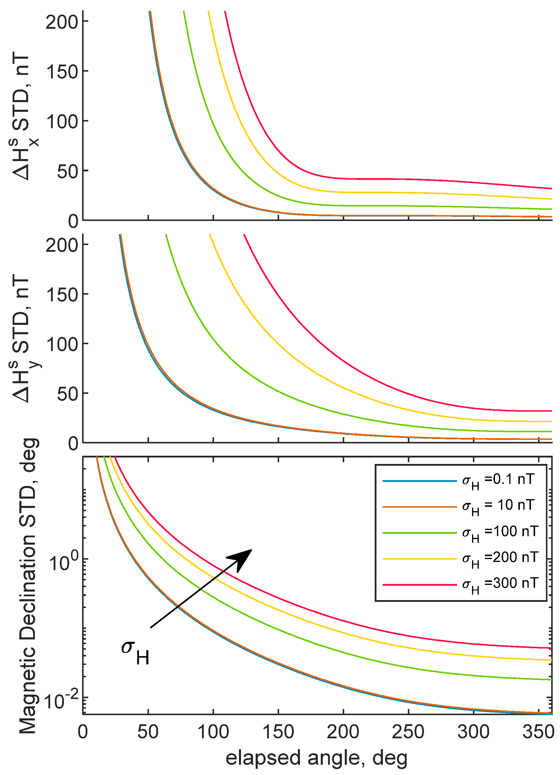Sensors 21 03582 g005 Sensors 21 03582 g005