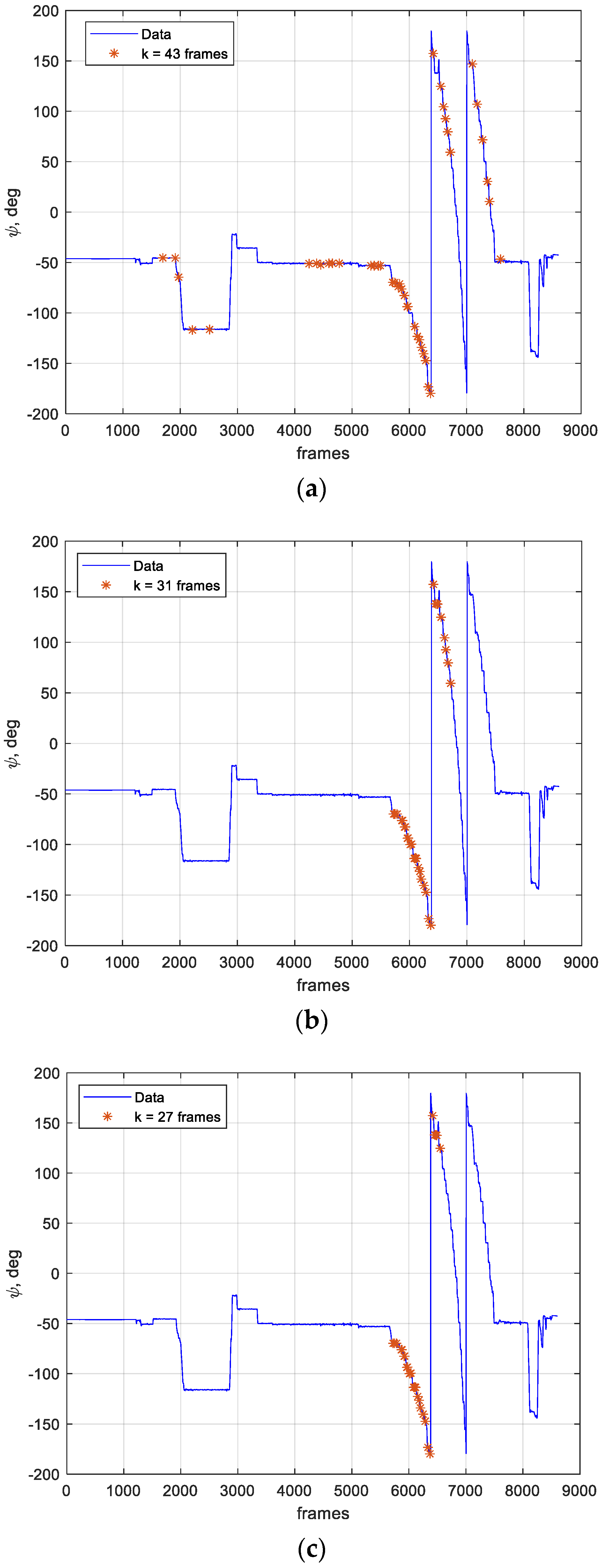 Sensors 21 03582 g010 Sensors 21 03582 g010