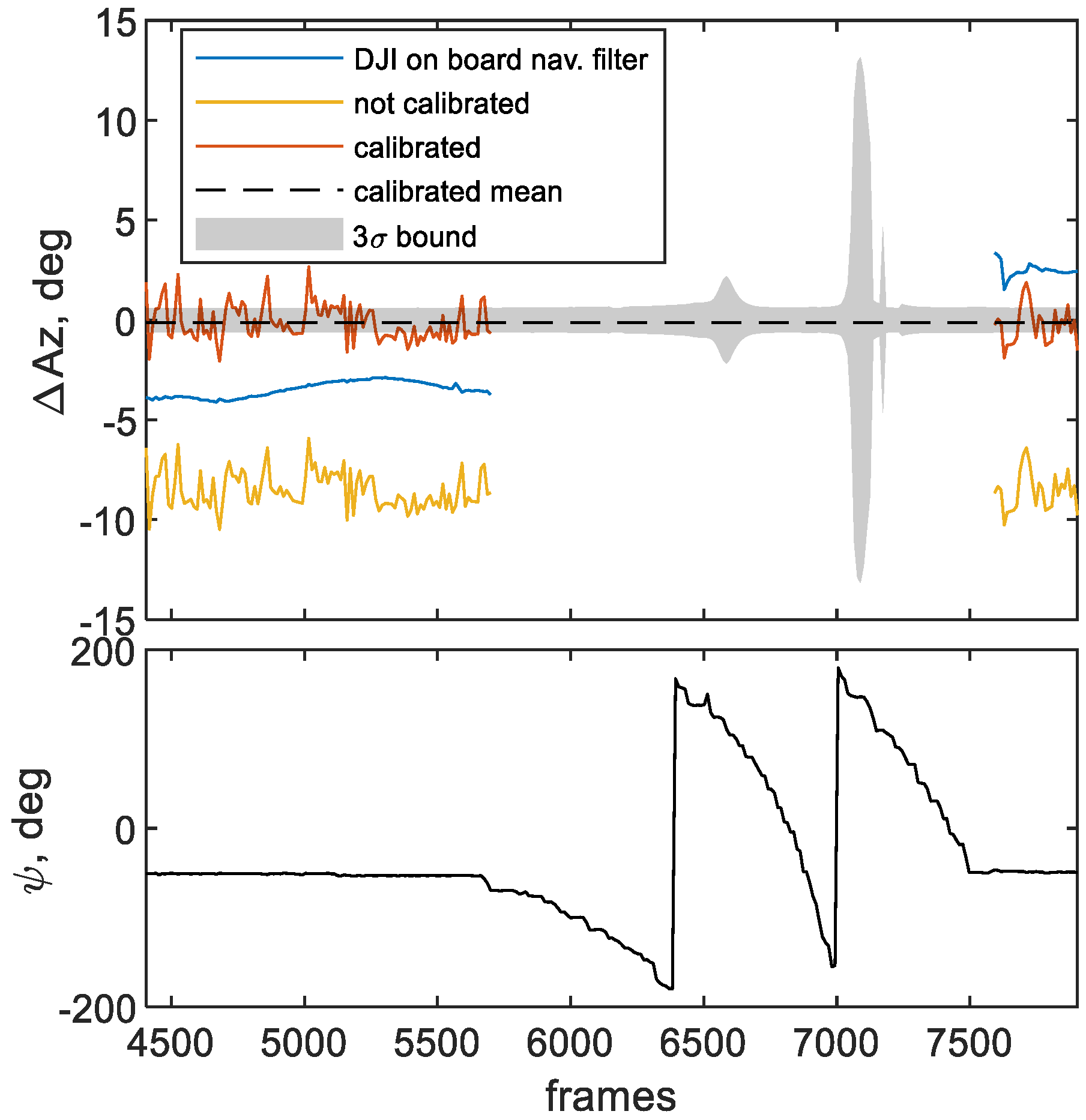 Sensors 21 03582 g011 Sensors 21 03582 g011