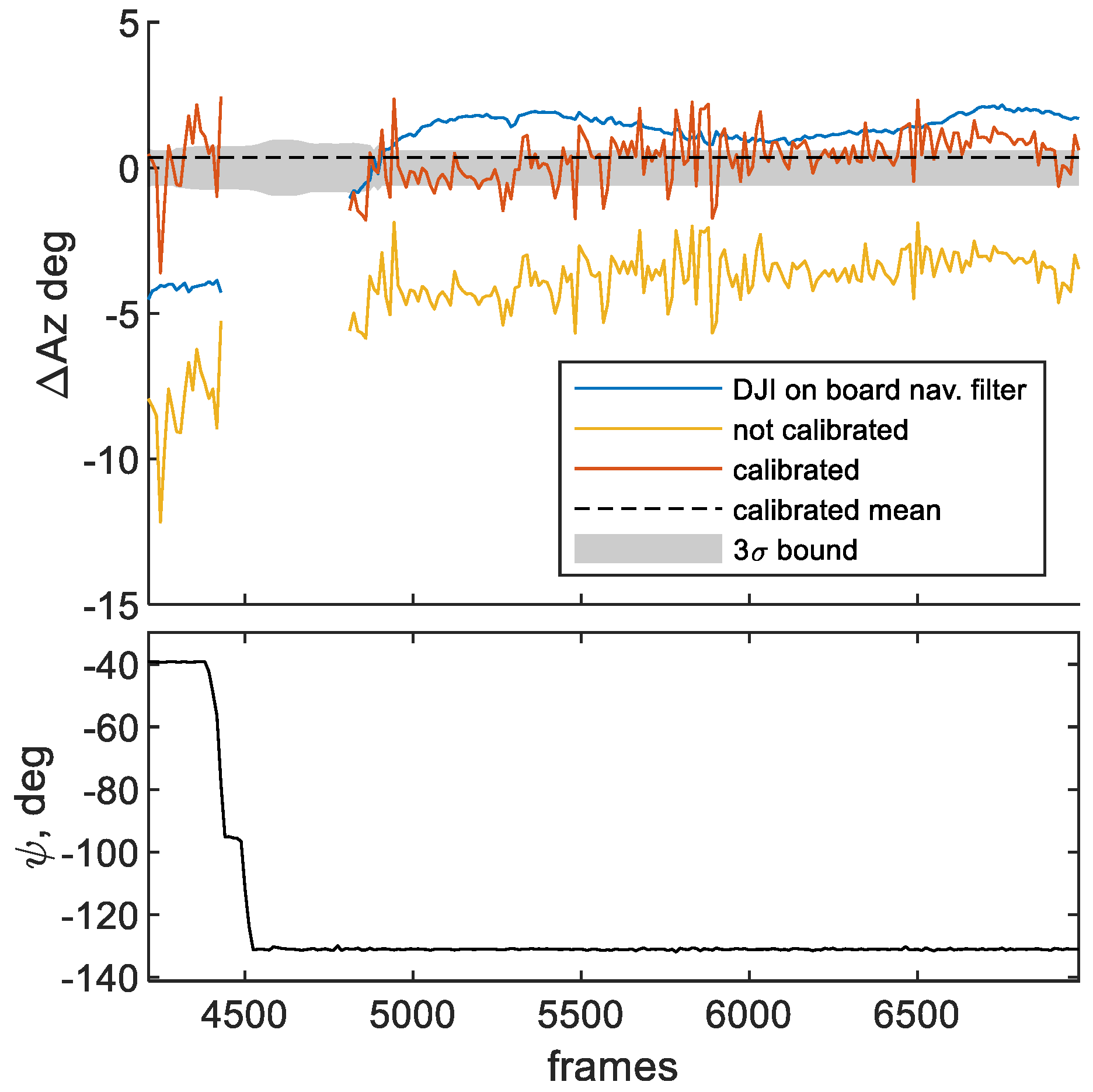 Sensors 21 03582 g012 Sensors 21 03582 g012