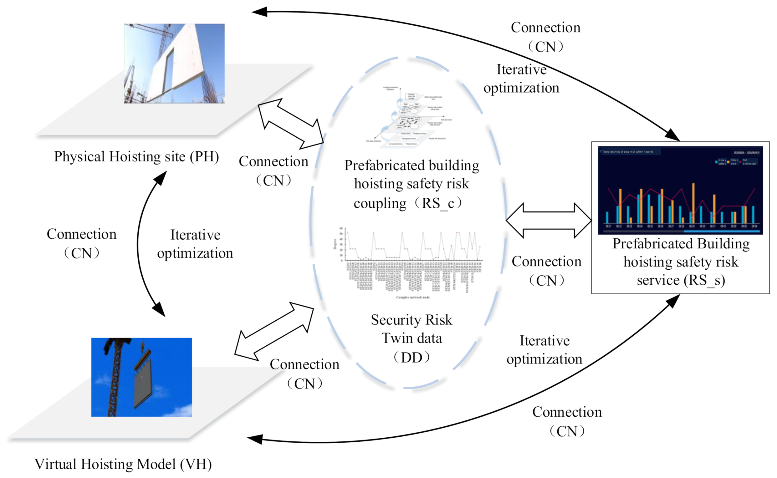 Sensors 21 03583 g002 Sensors 21 03583 g002