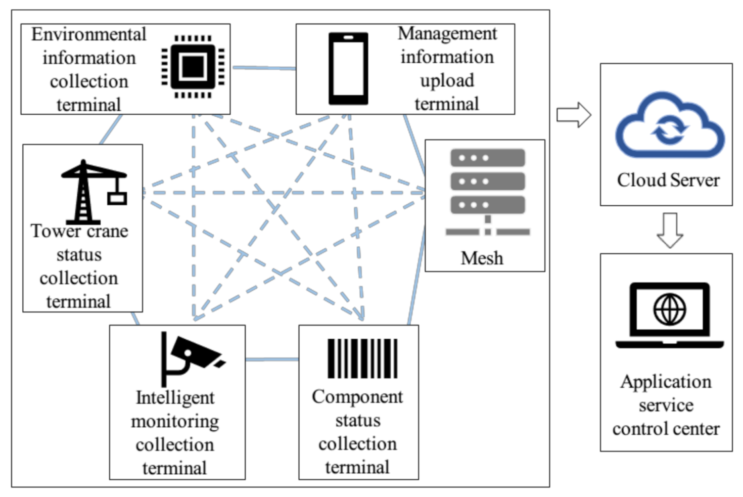 Sensors 21 03583 g003 Sensors 21 03583 g003