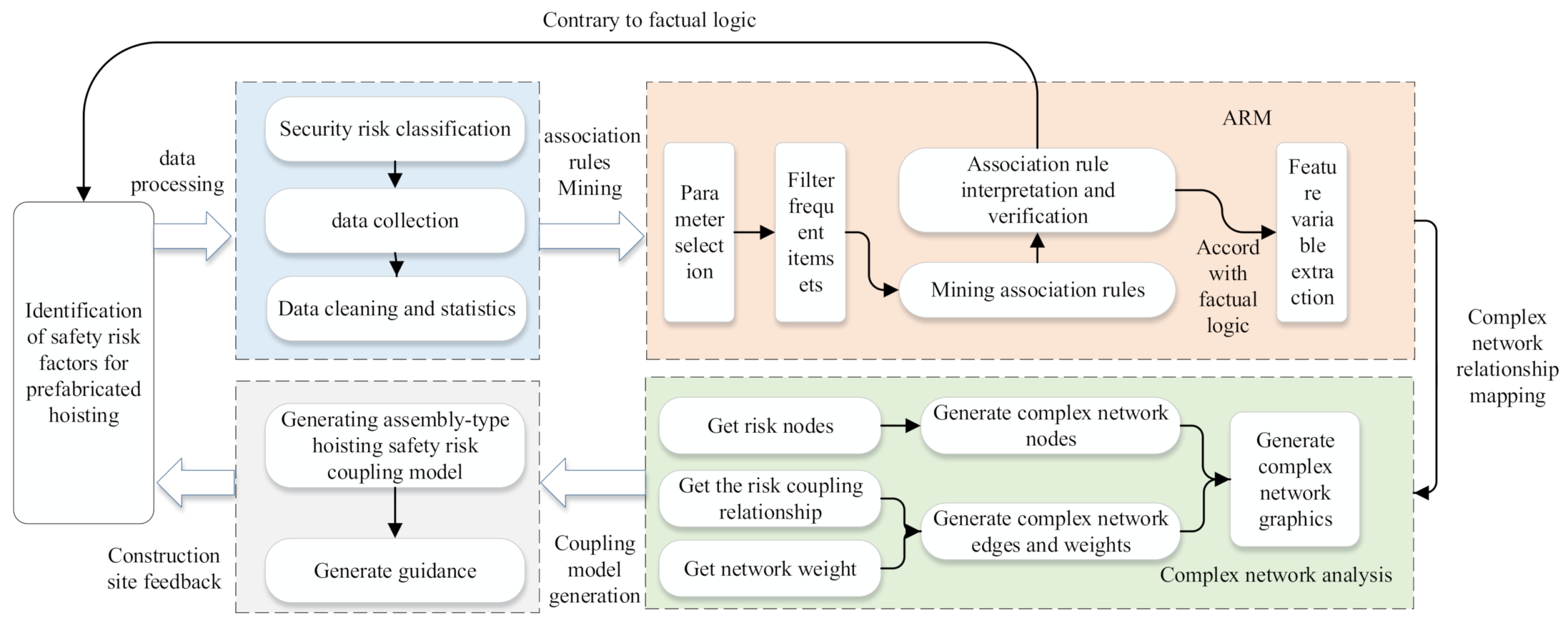 Sensors 21 03583 g006 Sensors 21 03583 g006