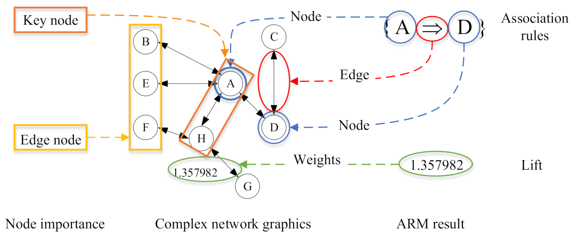 Sensors 21 03583 g008 Sensors 21 03583 g008