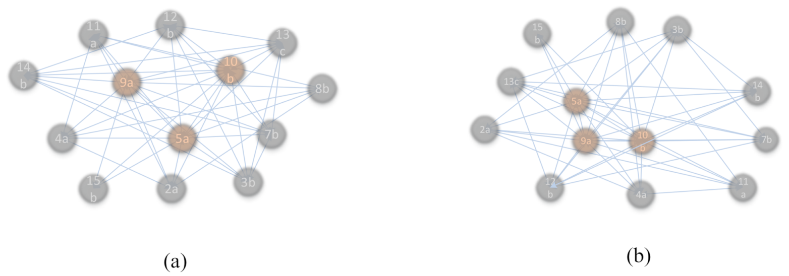 Sensors 21 03583 g010 Sensors 21 03583 g010