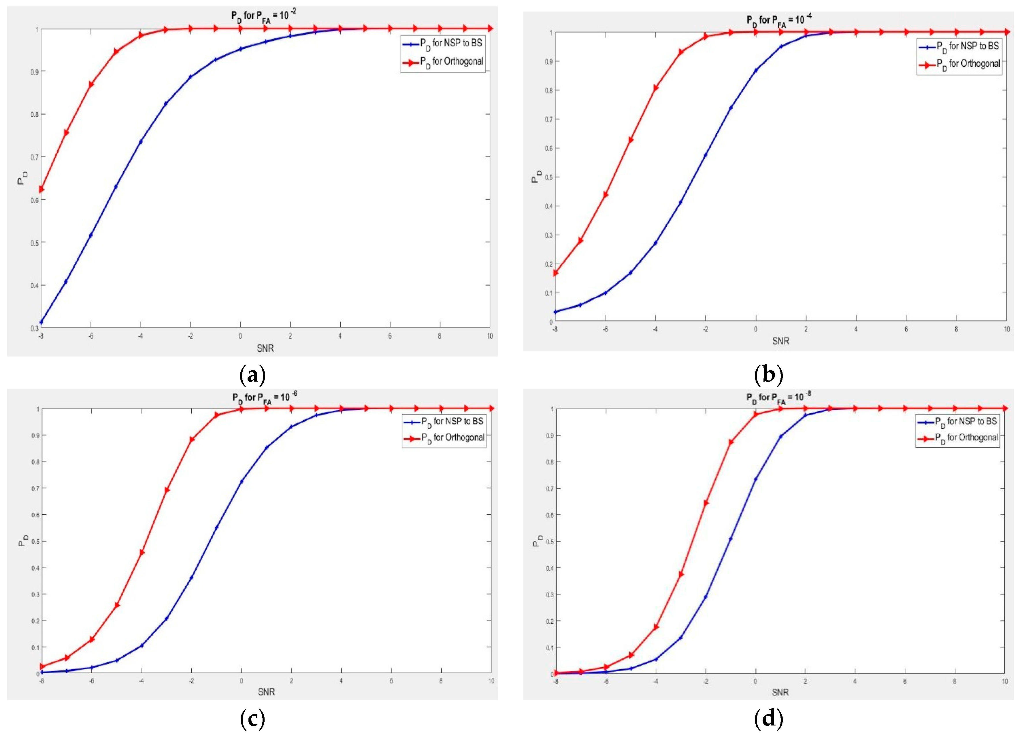 Sensors 21 03584 g004