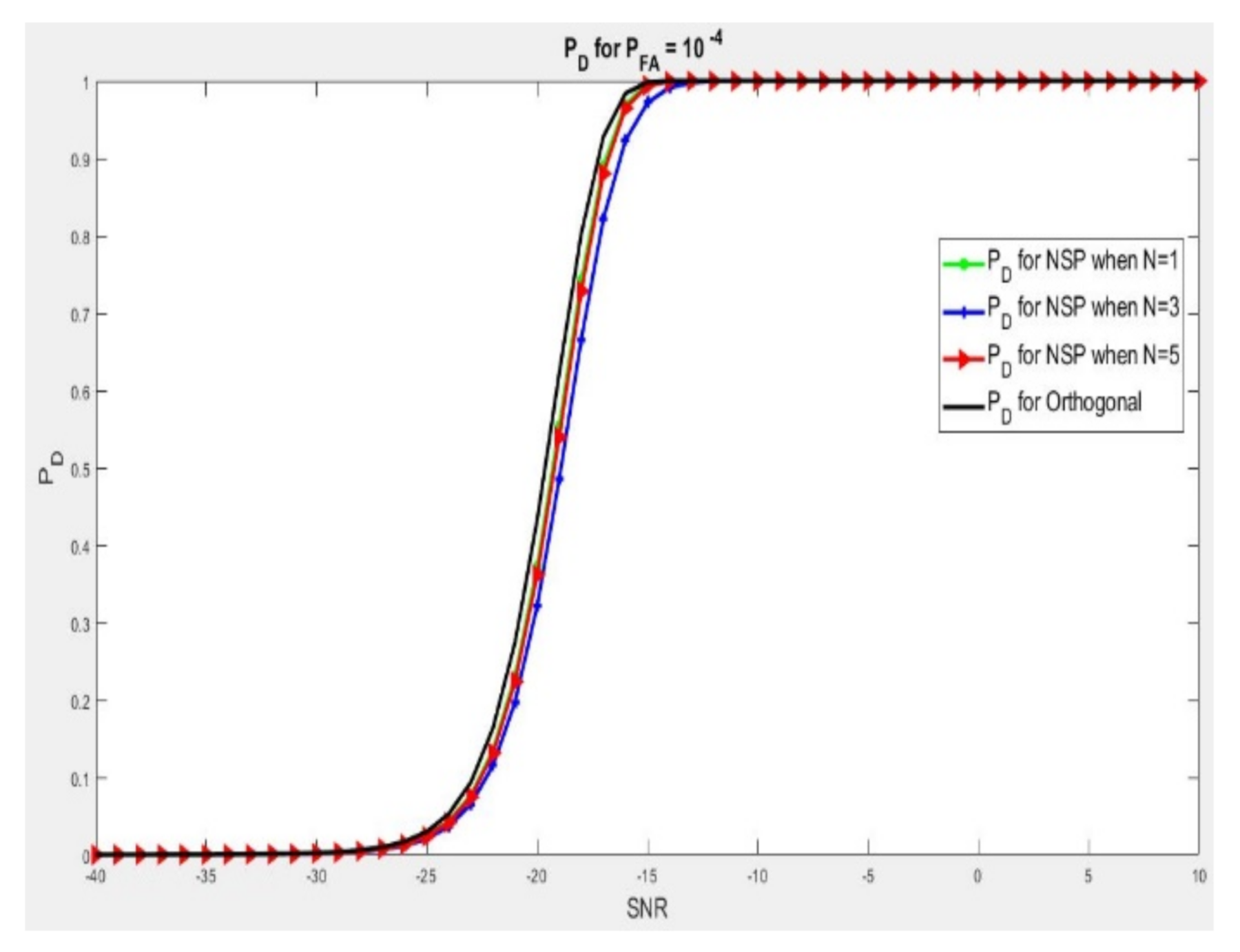 Sensors 21 03584 g005