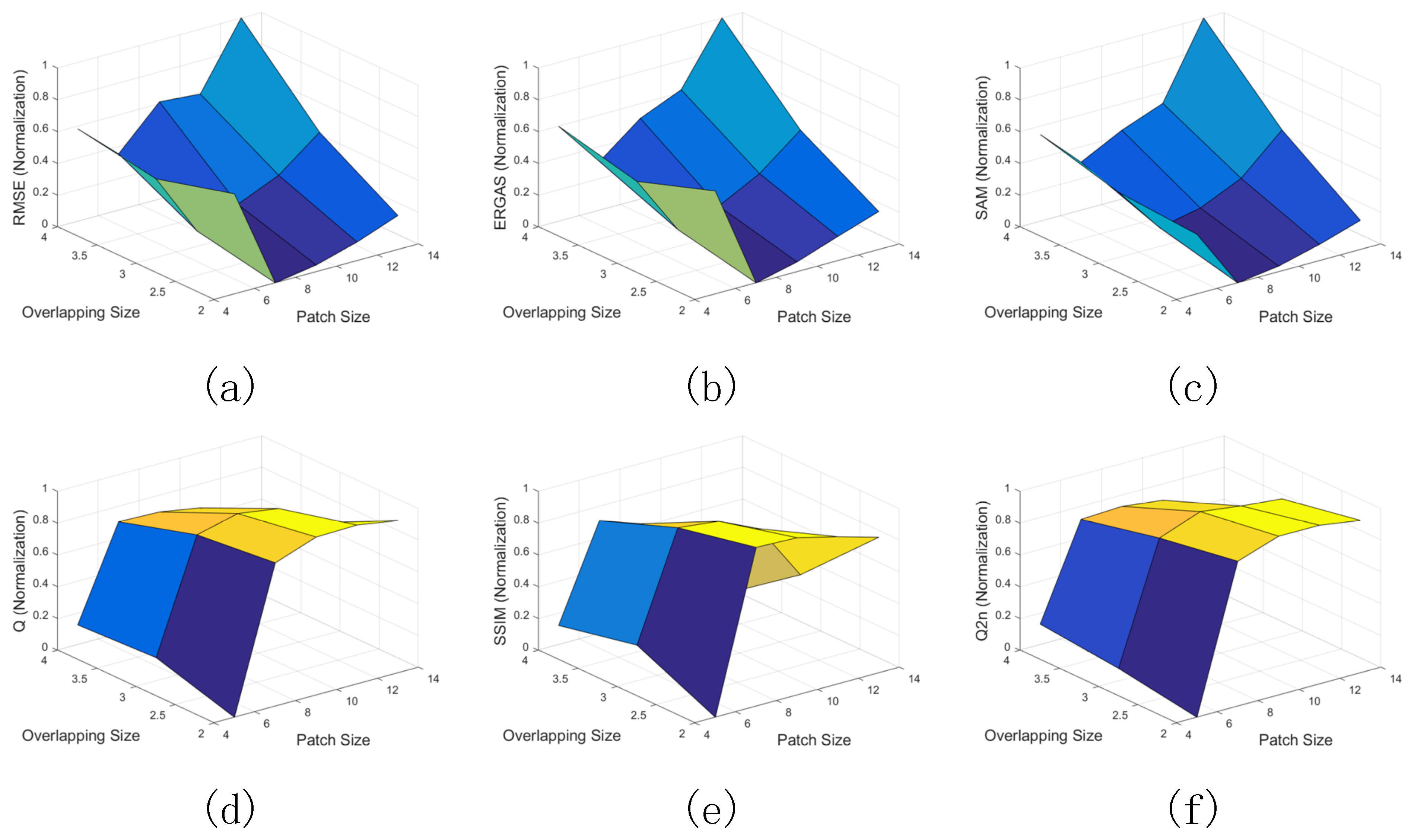 Sensors 21 03586 g006
