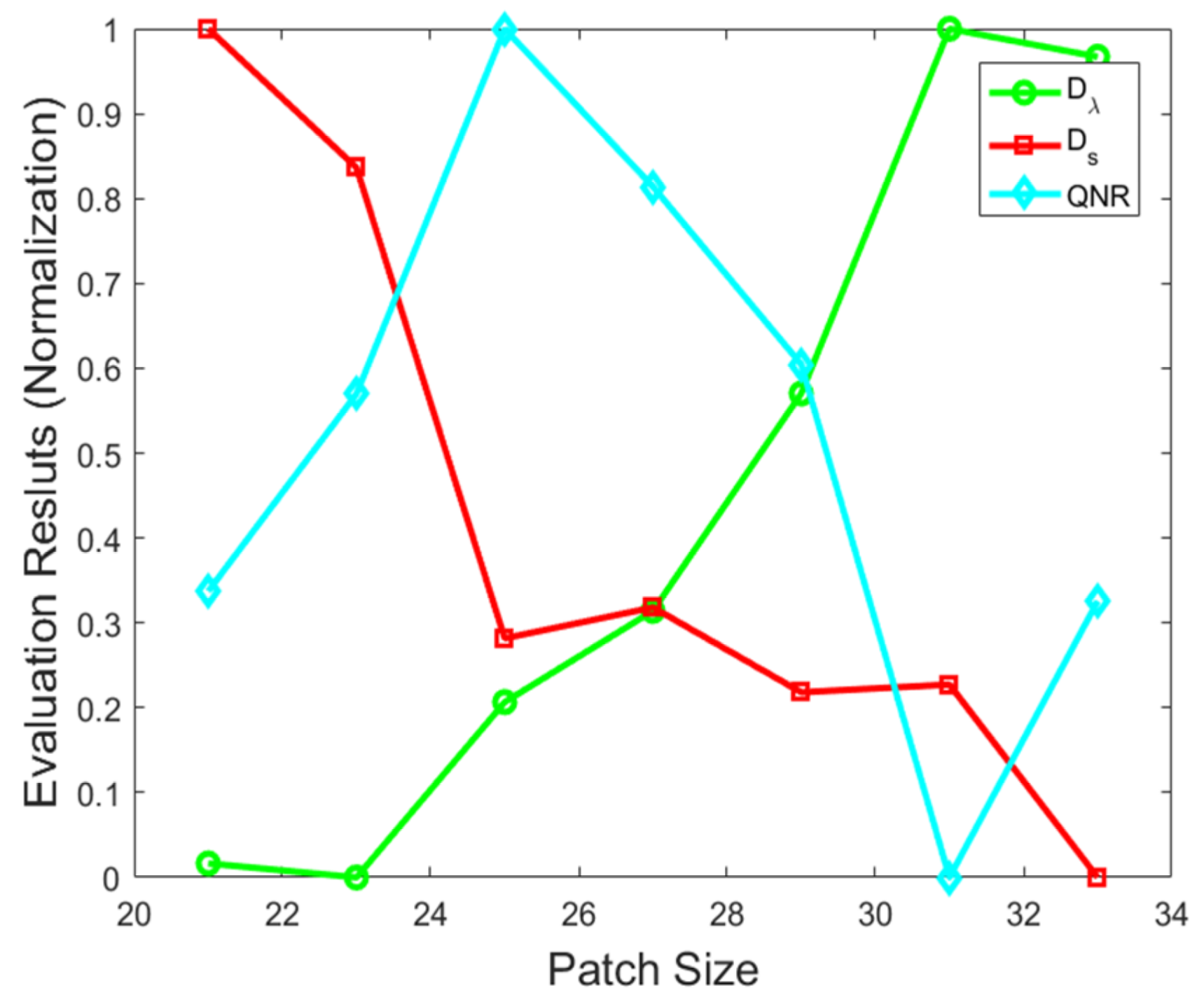 Sensors 21 03586 g007