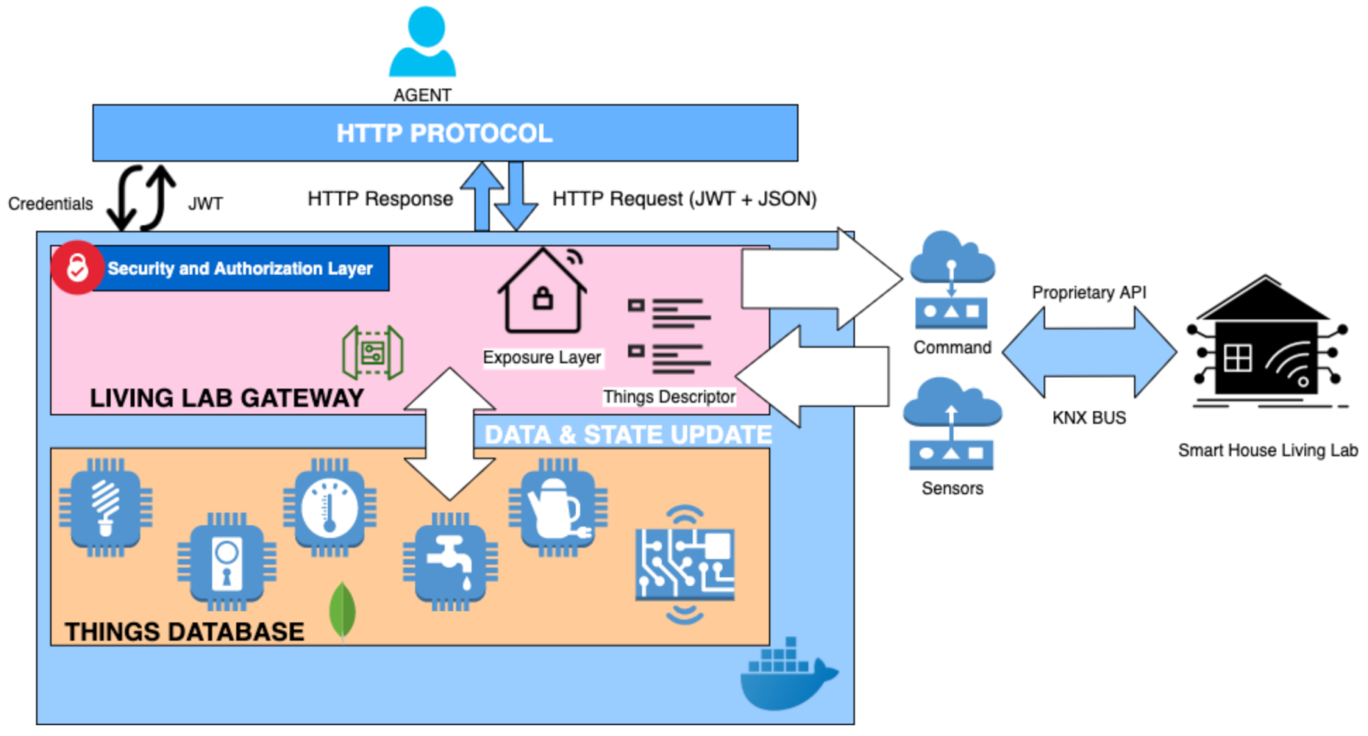 Sensors 21 03587 g002 Sensors 21 03587 g002