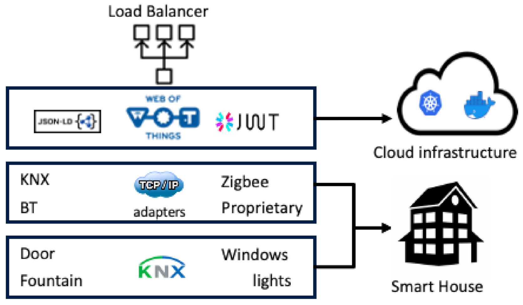 Sensors 21 03587 g003 Sensors 21 03587 g003
