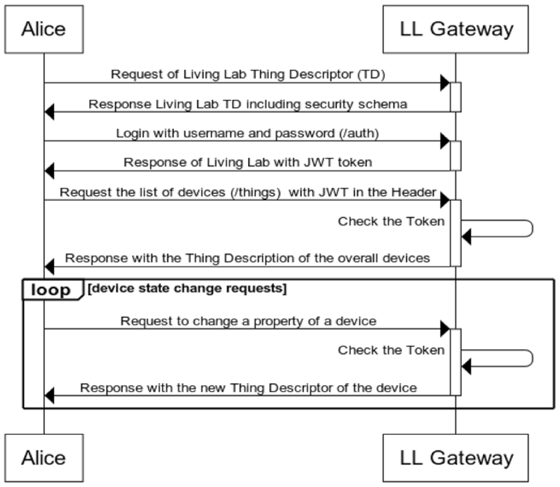 Sensors 21 03587 g005 Sensors 21 03587 g005