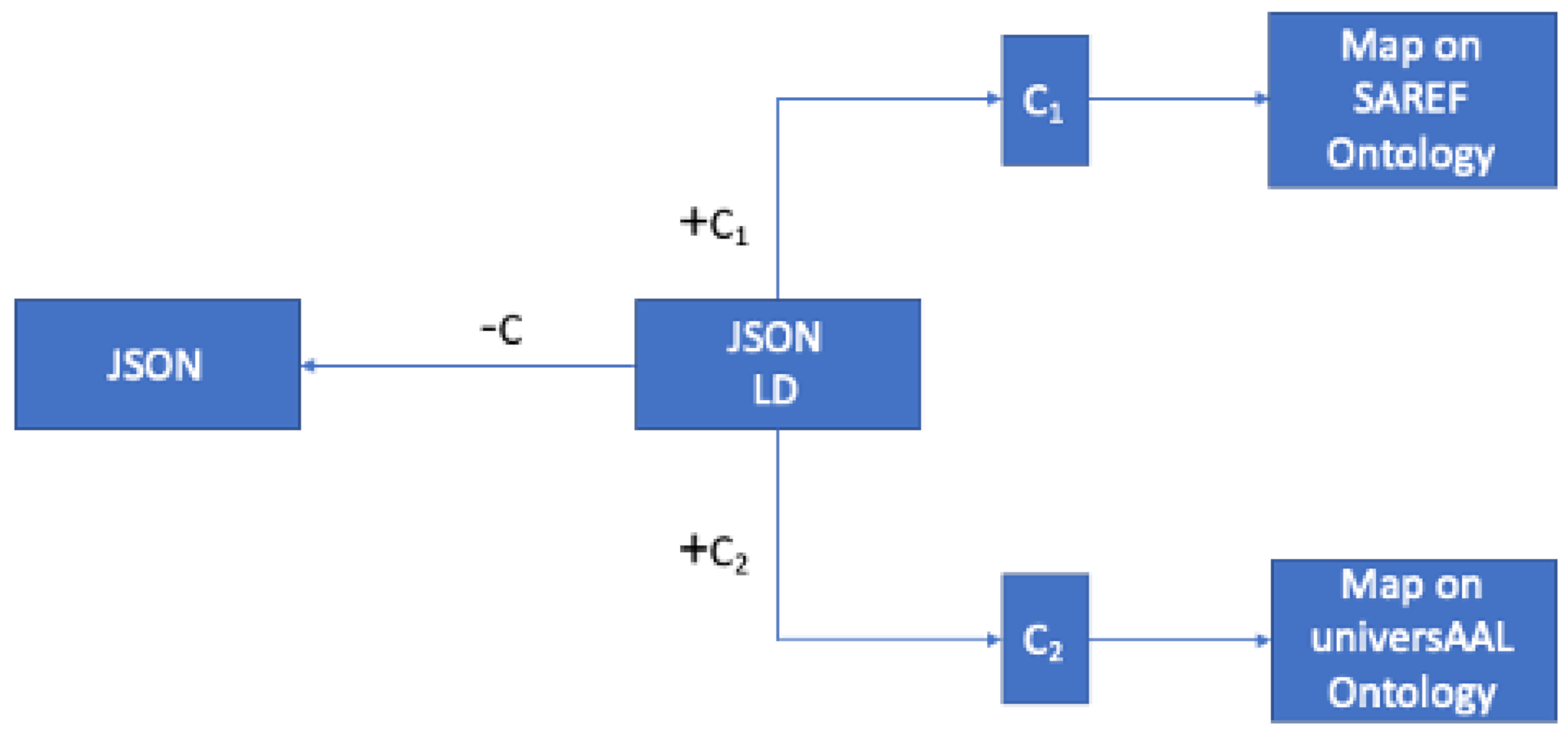 Sensors 21 03587 g007 Sensors 21 03587 g007