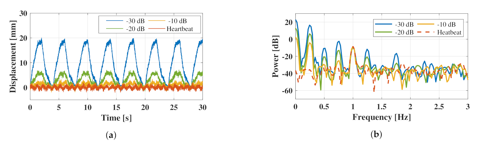 Sensors 21 03588 g004