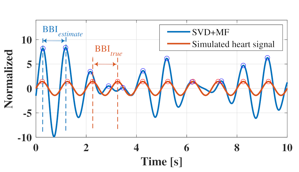 Sensors 21 03588 g005