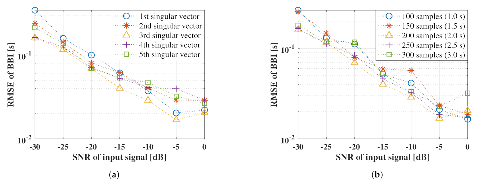 Sensors 21 03588 g006
