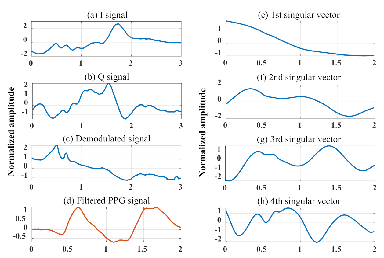 Sensors 21 03588 g008