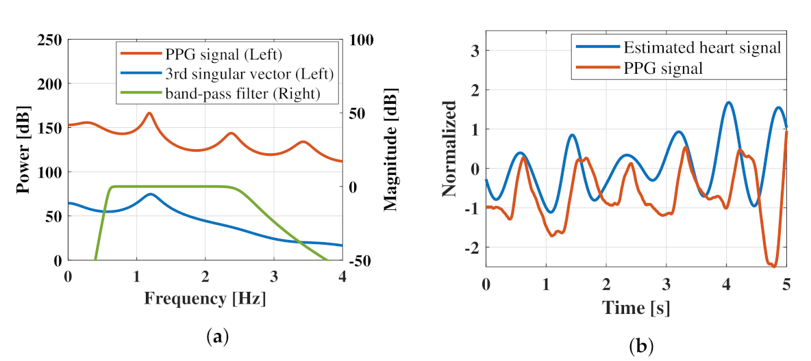 Sensors 21 03588 g009