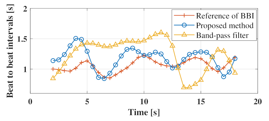 Sensors 21 03588 g010