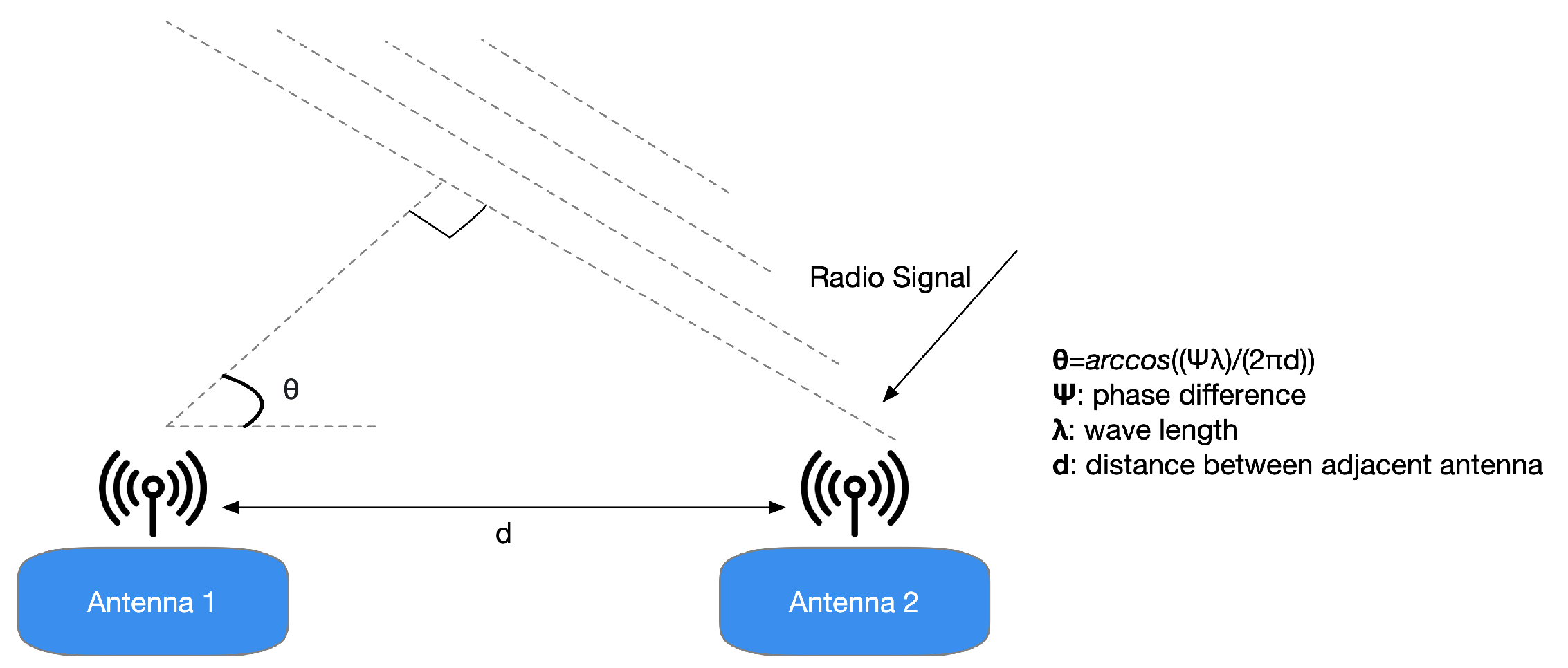 Sensors 21 03589 g002