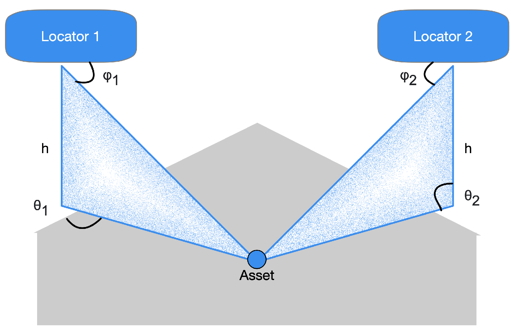 Sensors 21 03589 g003