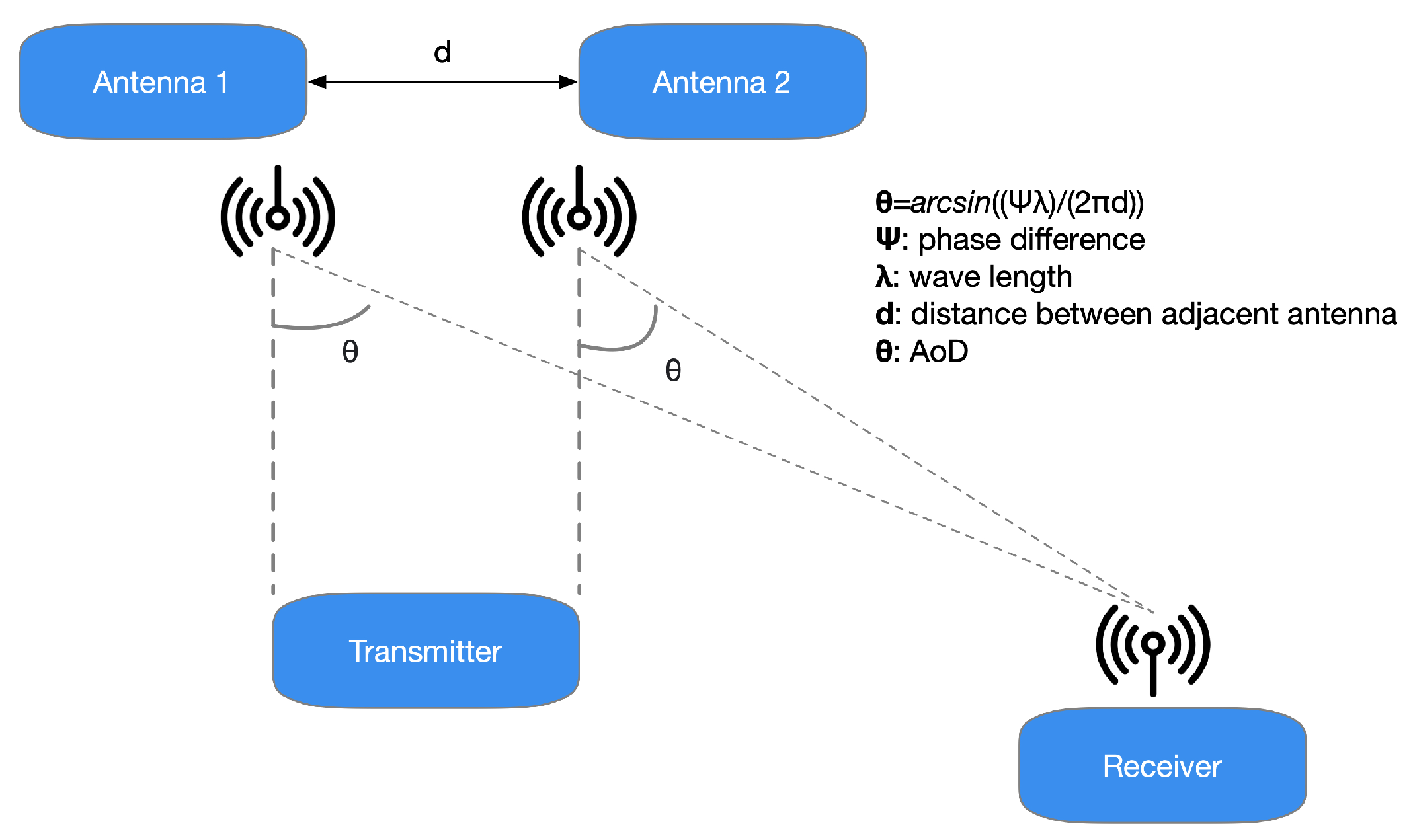 Sensors 21 03589 g004
