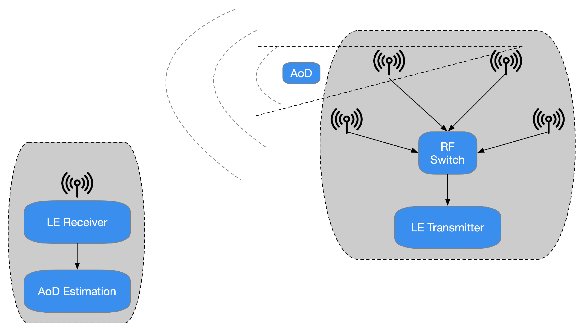 Sensors 21 03589 g006