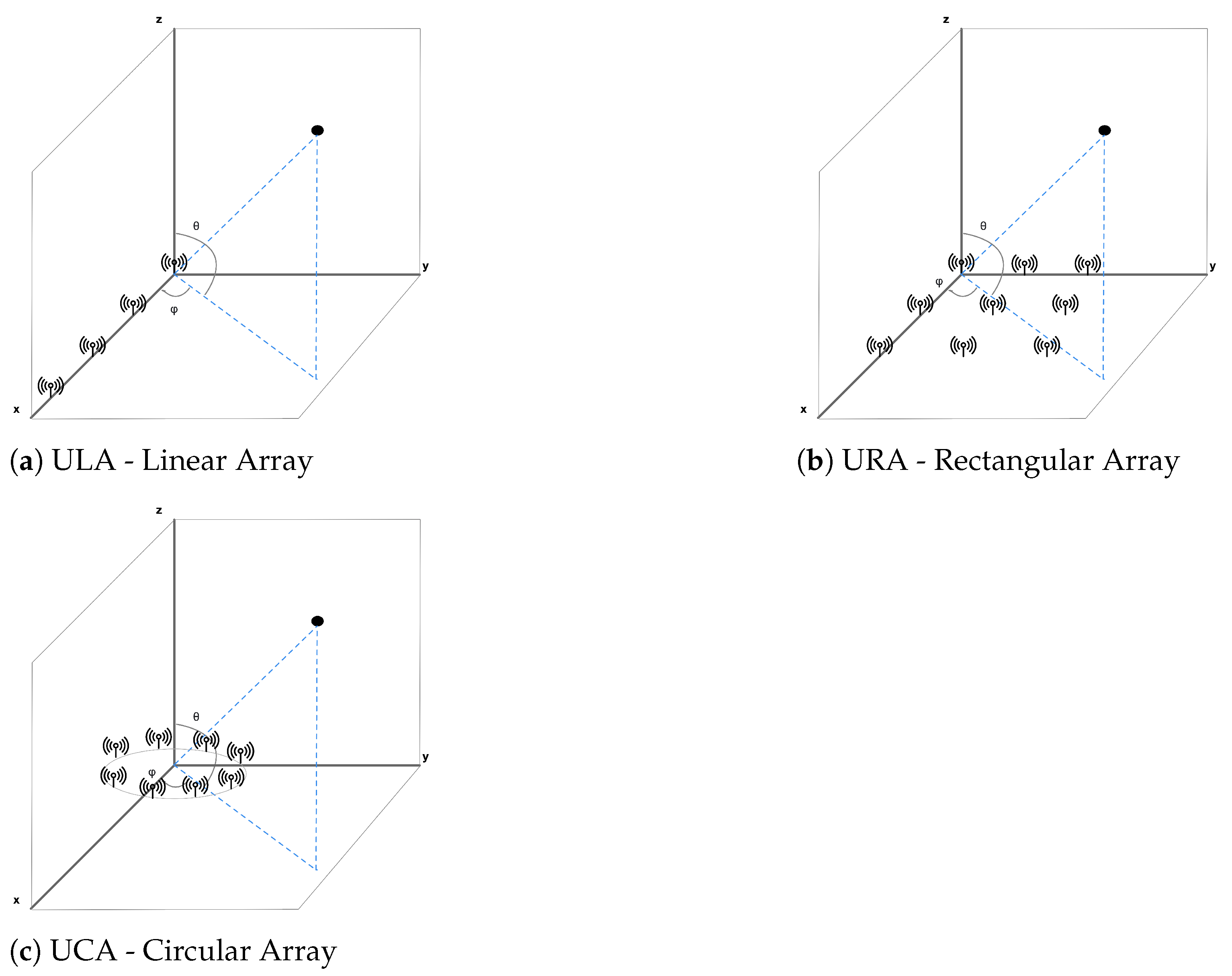 Sensors 21 03589 g007