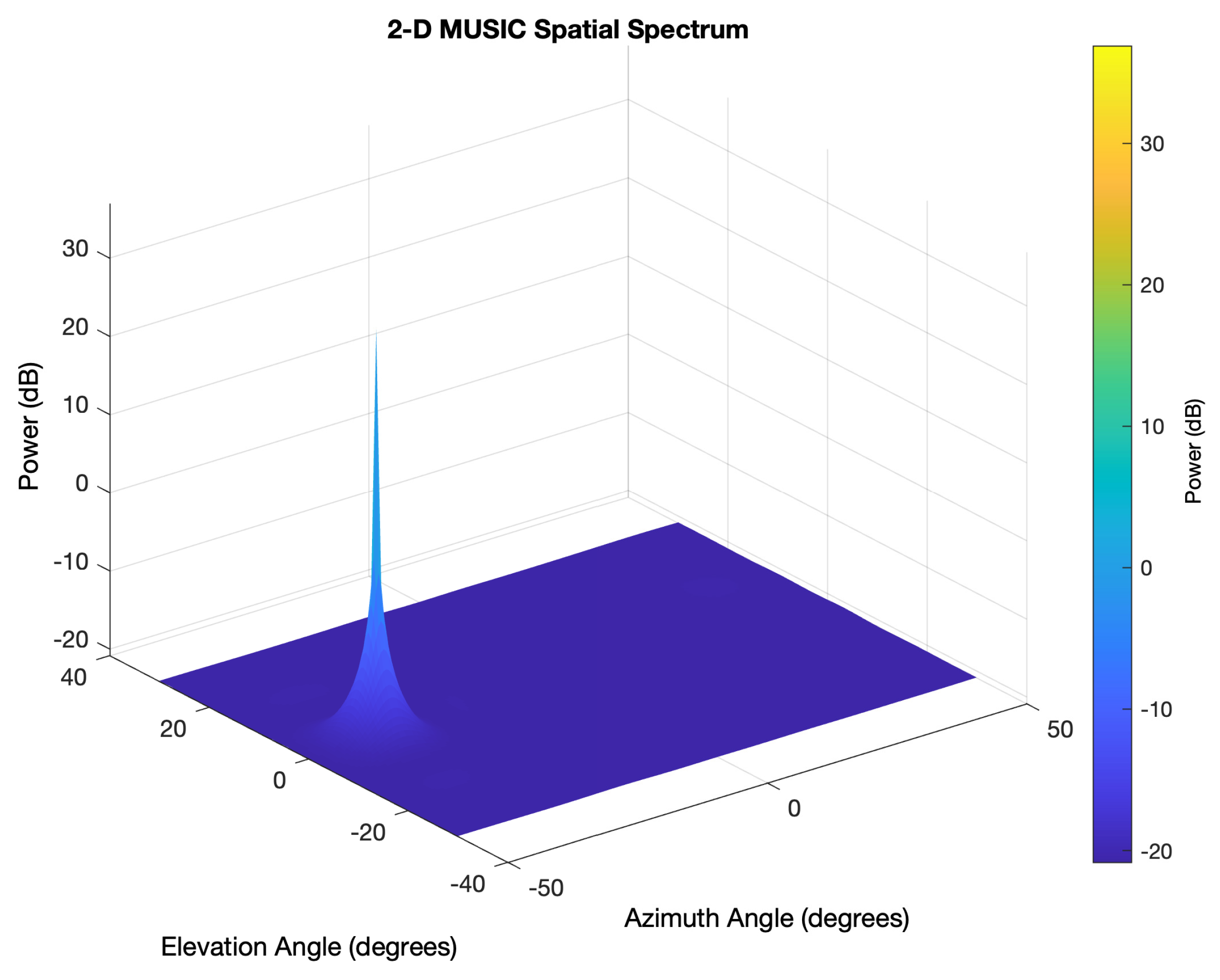 Sensors 21 03589 g008