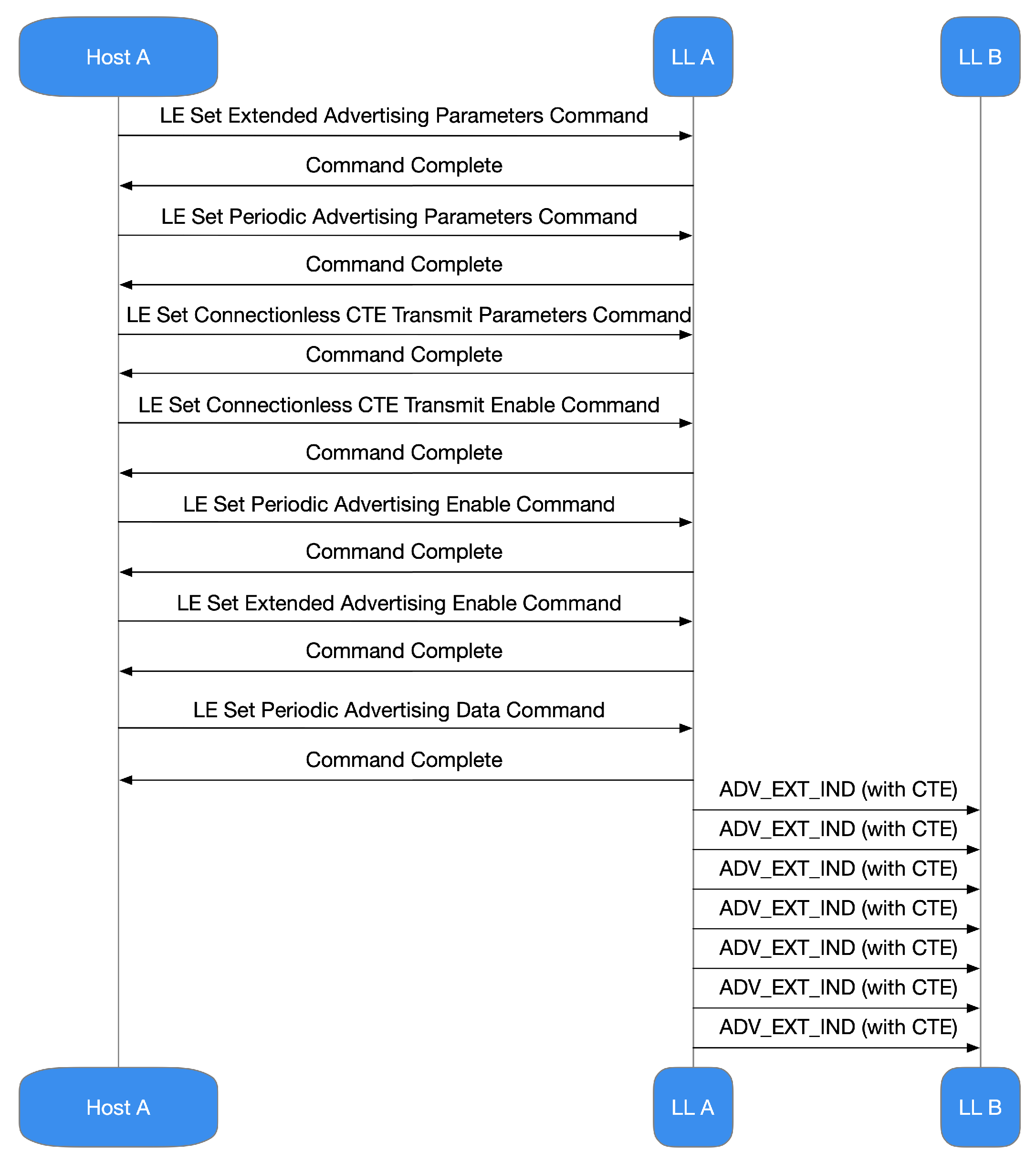 Sensors 21 03589 g012