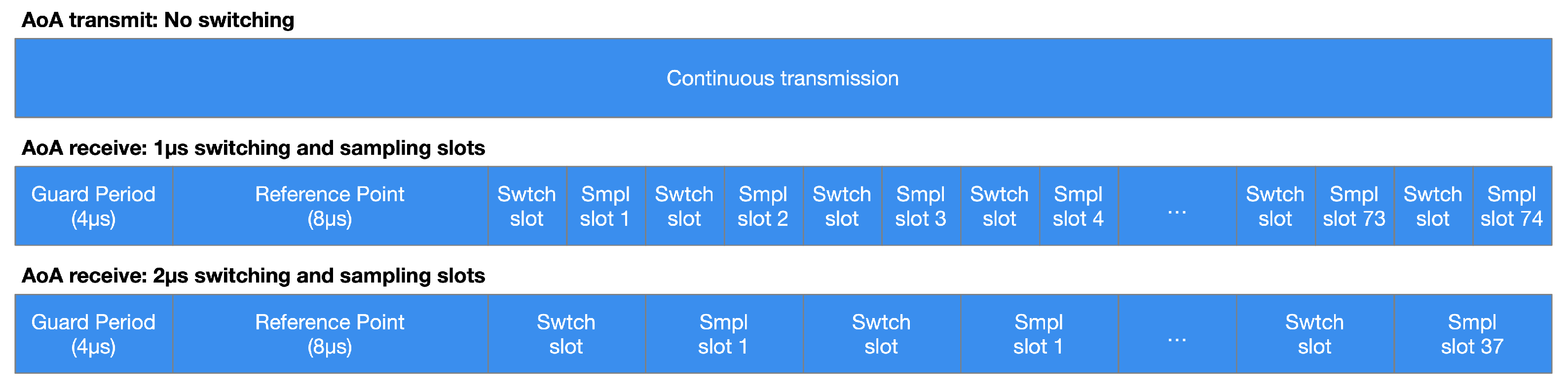 Sensors 21 03589 g013
