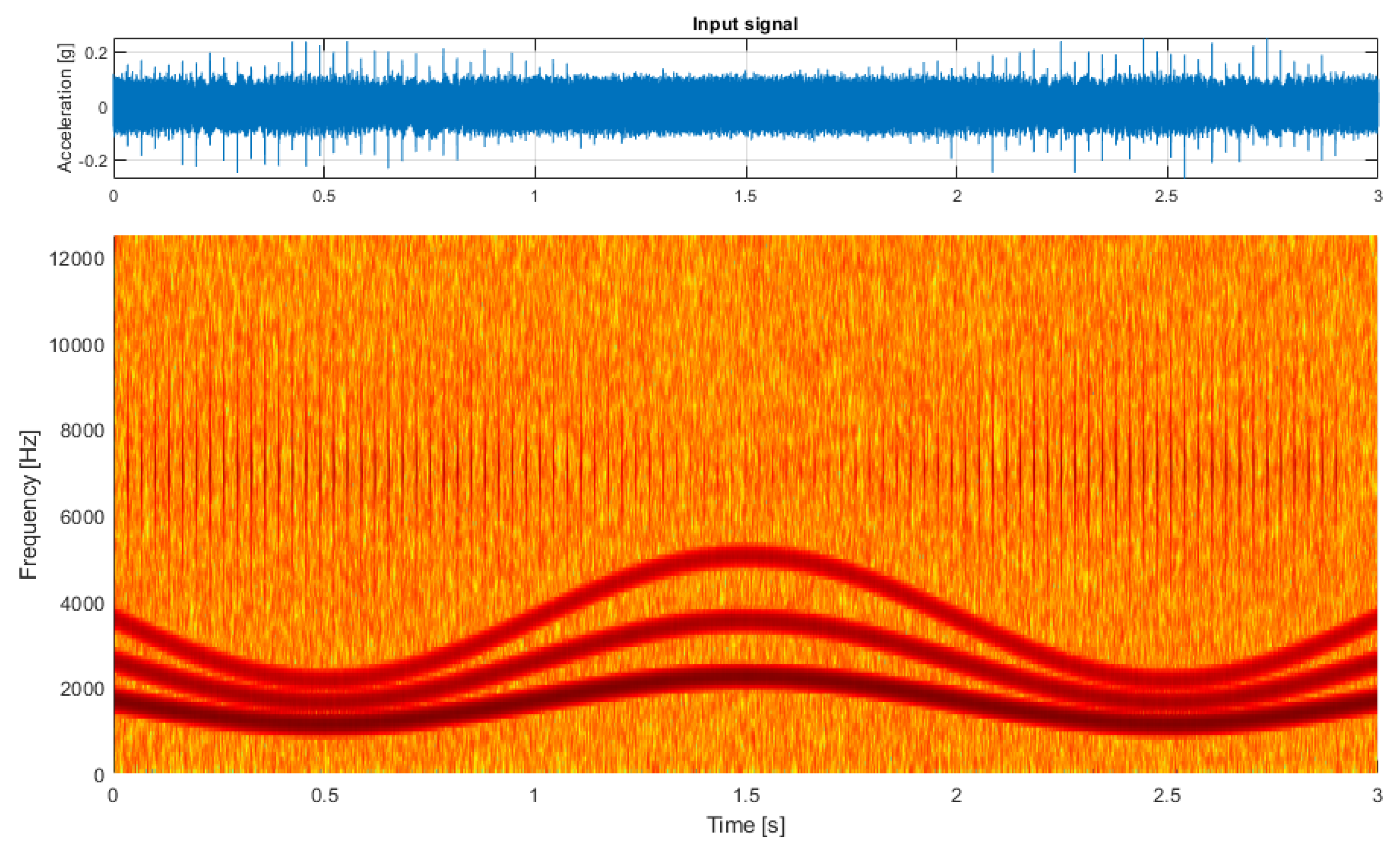 Sensors 21 03590 g001