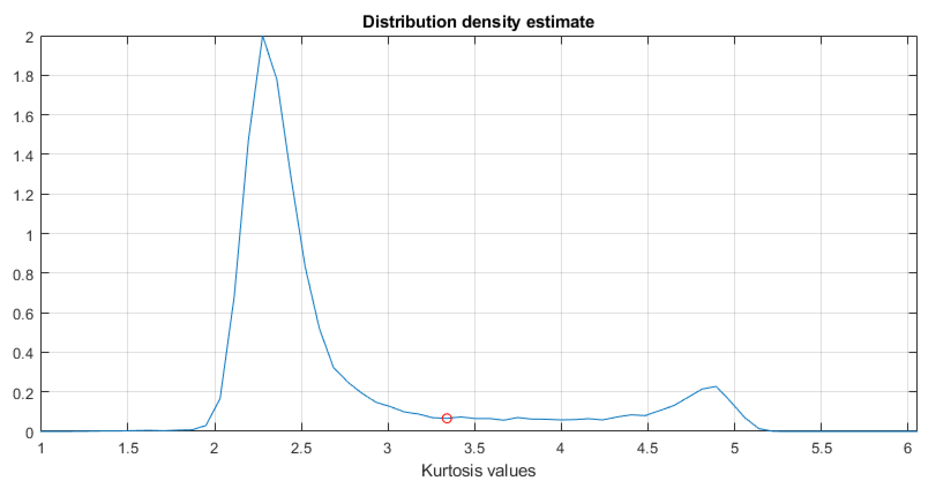 Sensors 21 03590 g003