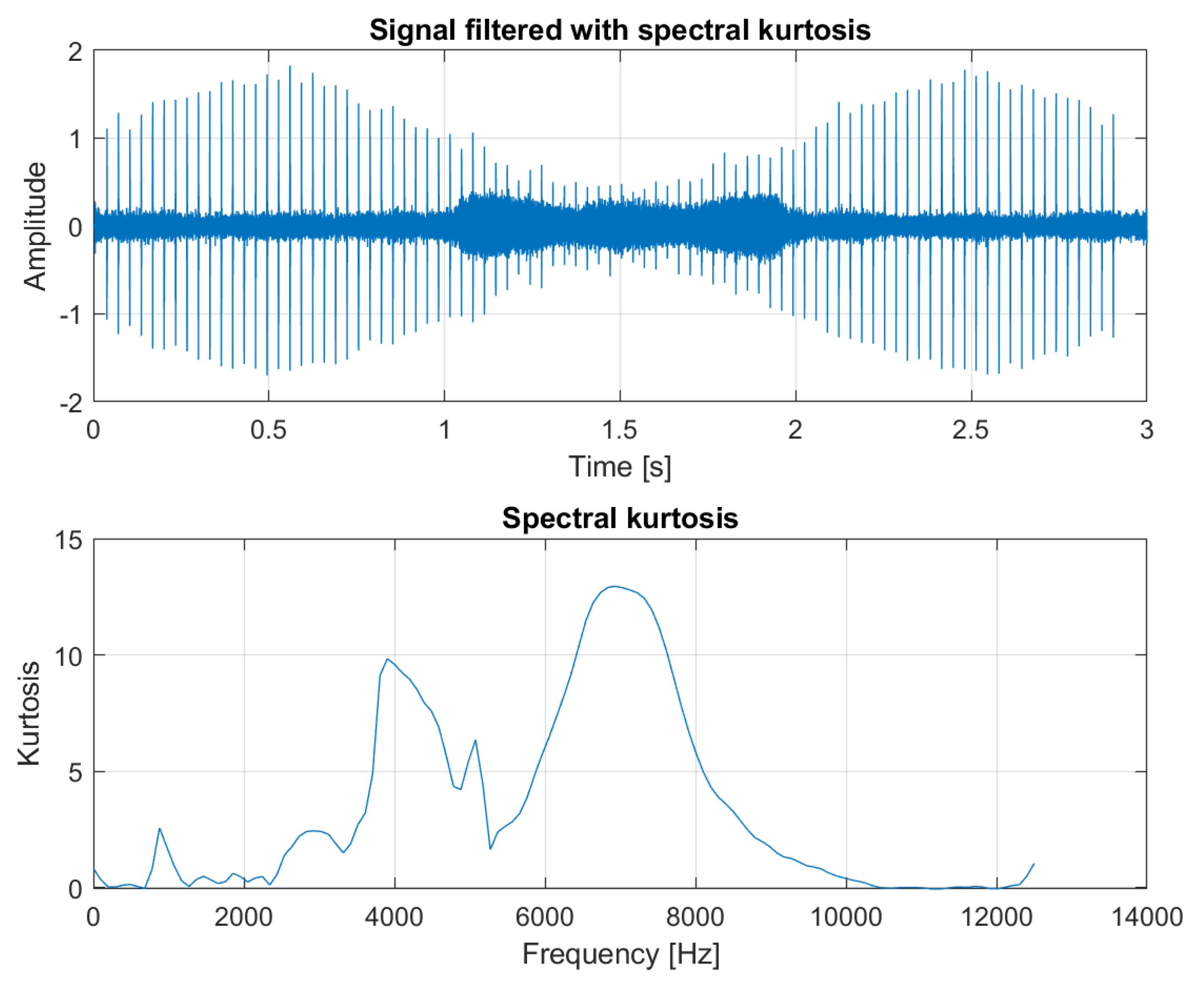 Sensors 21 03590 g005
