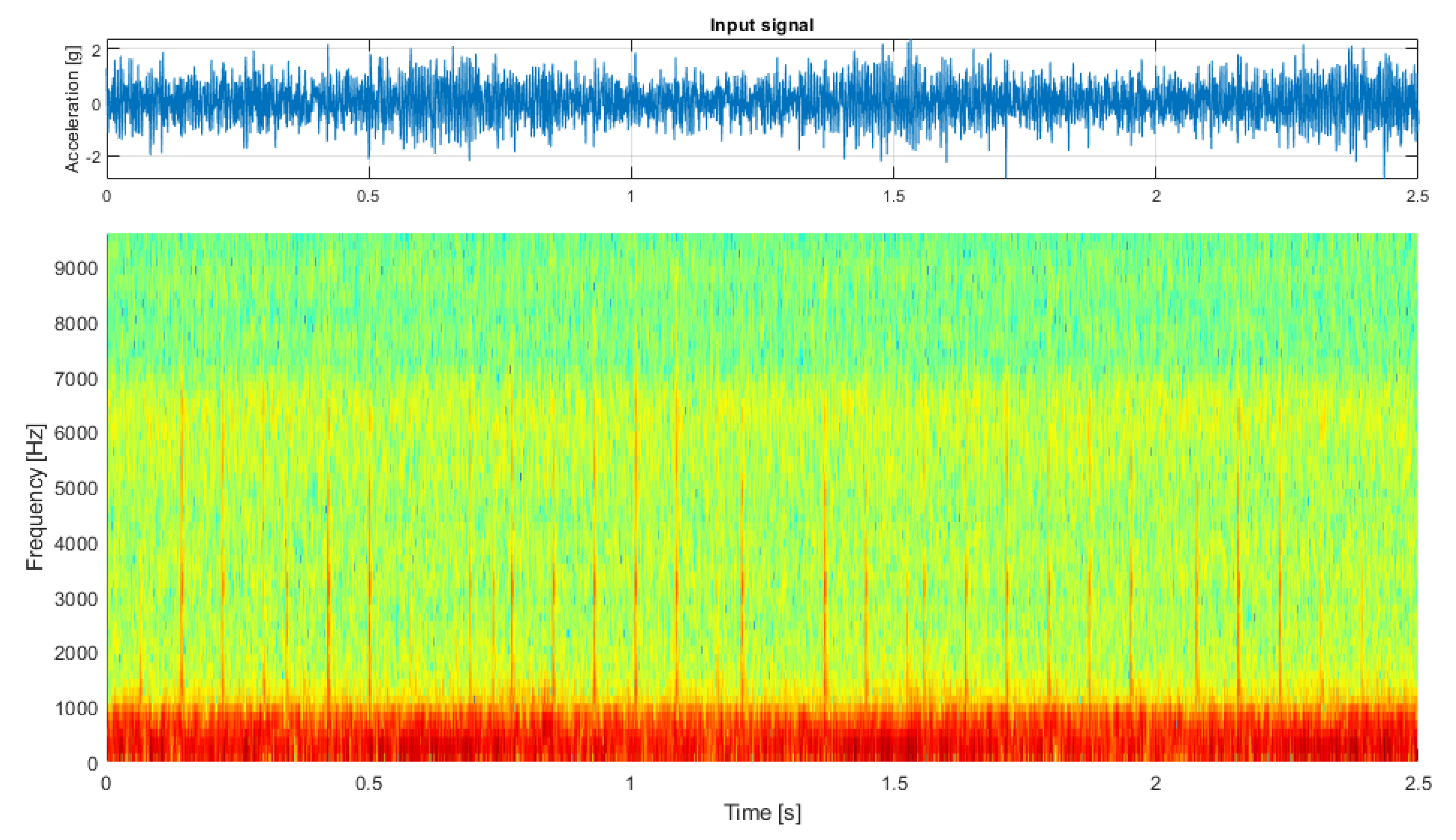 Sensors 21 03590 g007