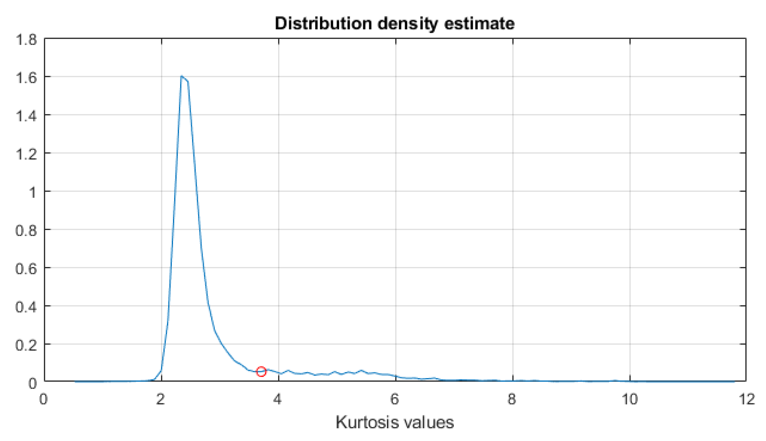 Sensors 21 03590 g009