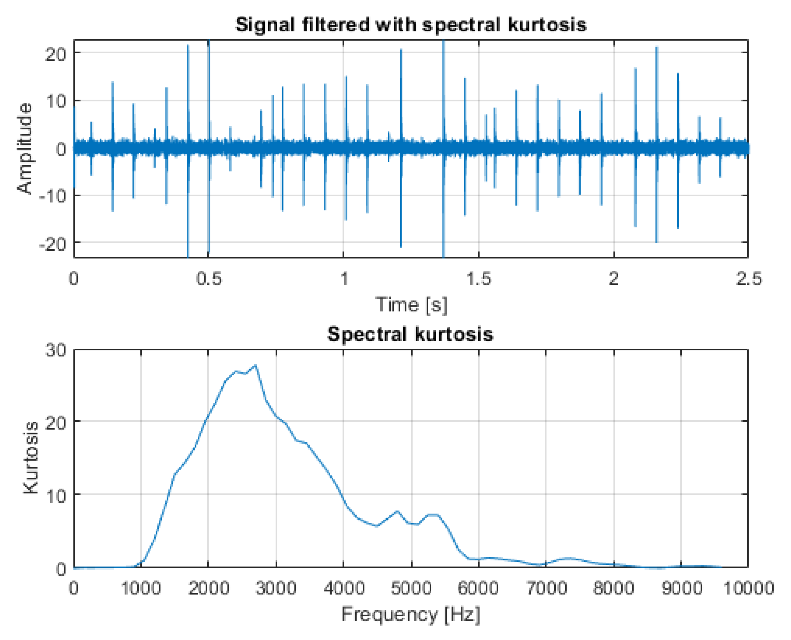 Sensors 21 03590 g011