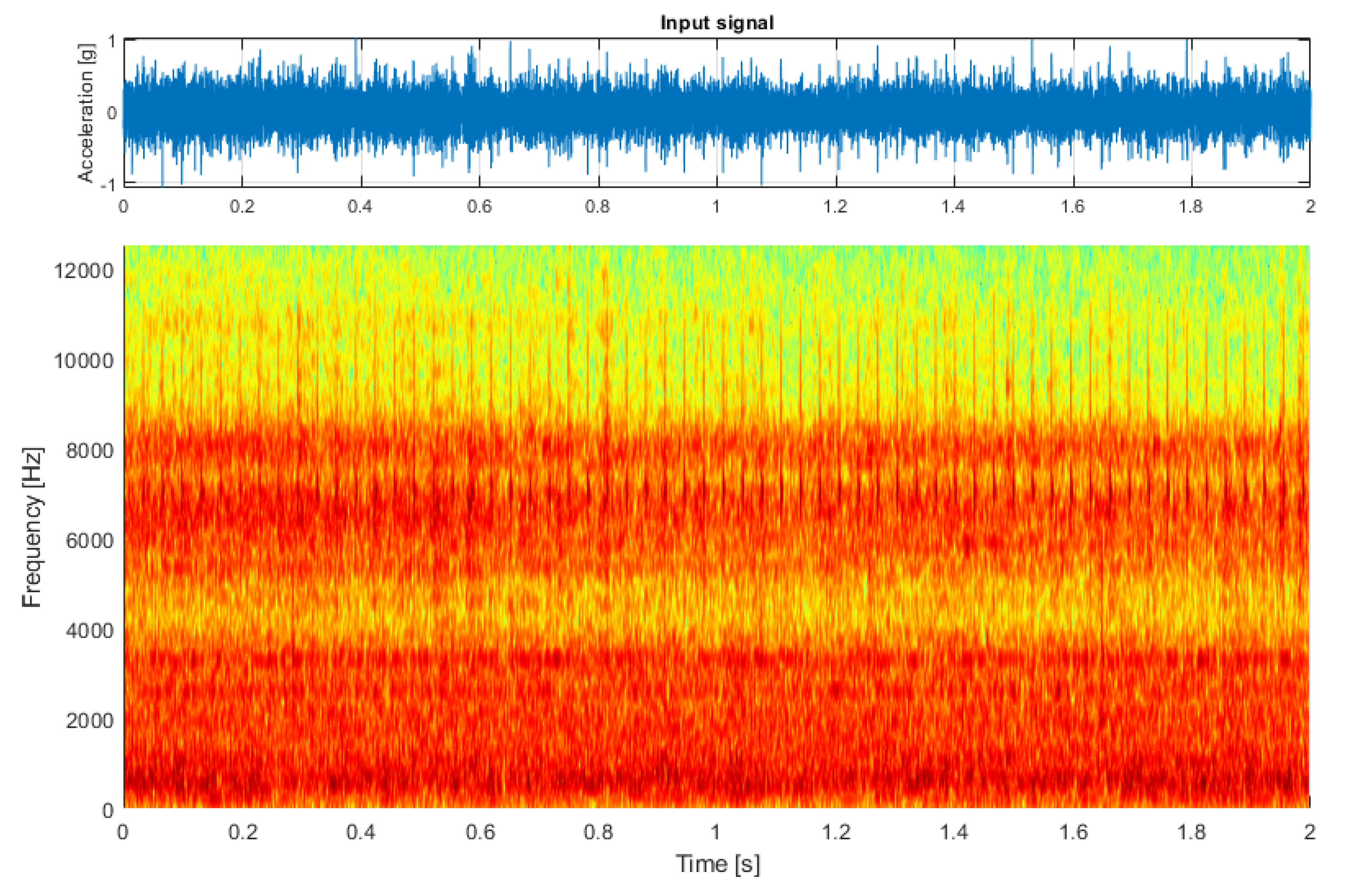 Sensors 21 03590 g013