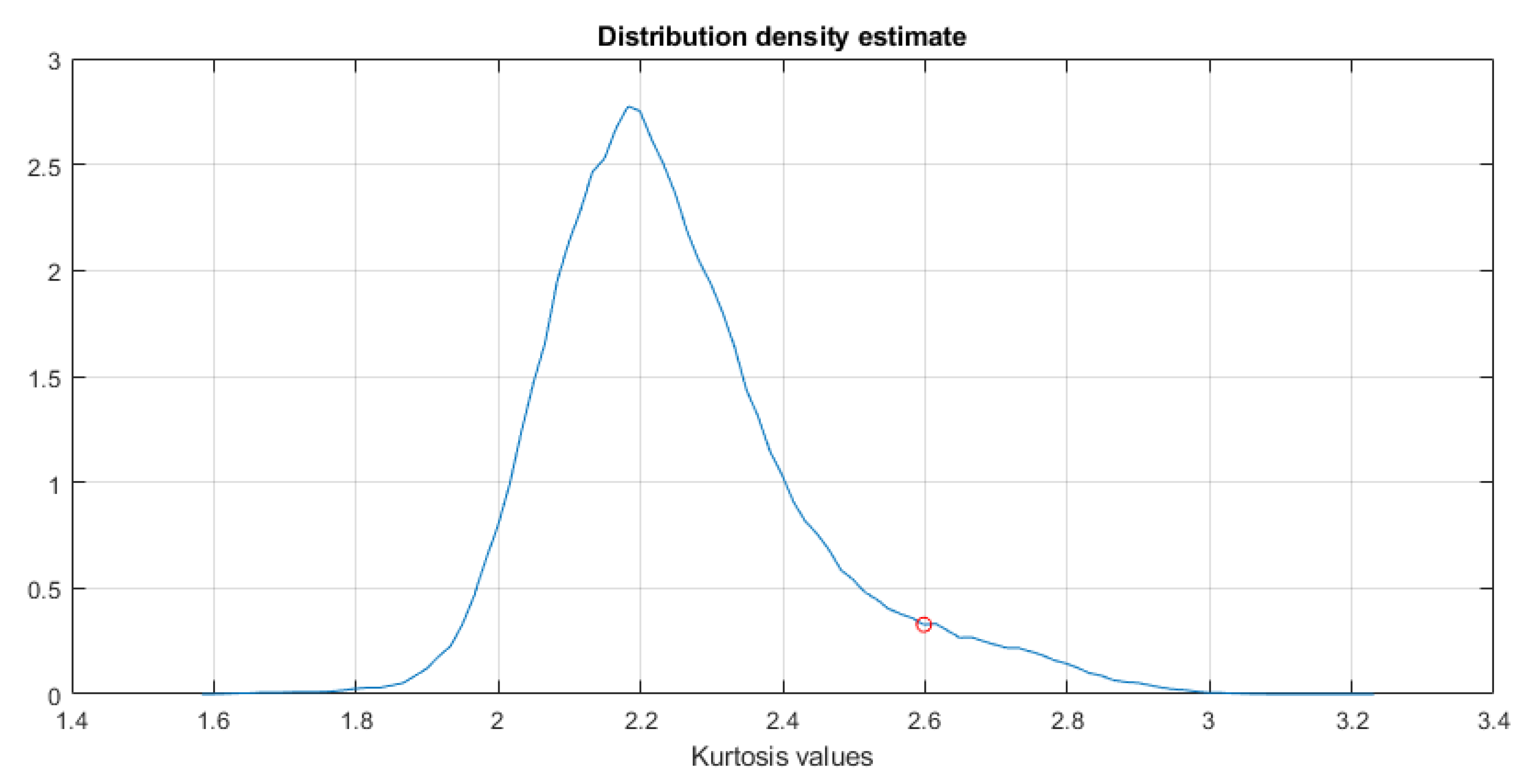 Sensors 21 03590 g015