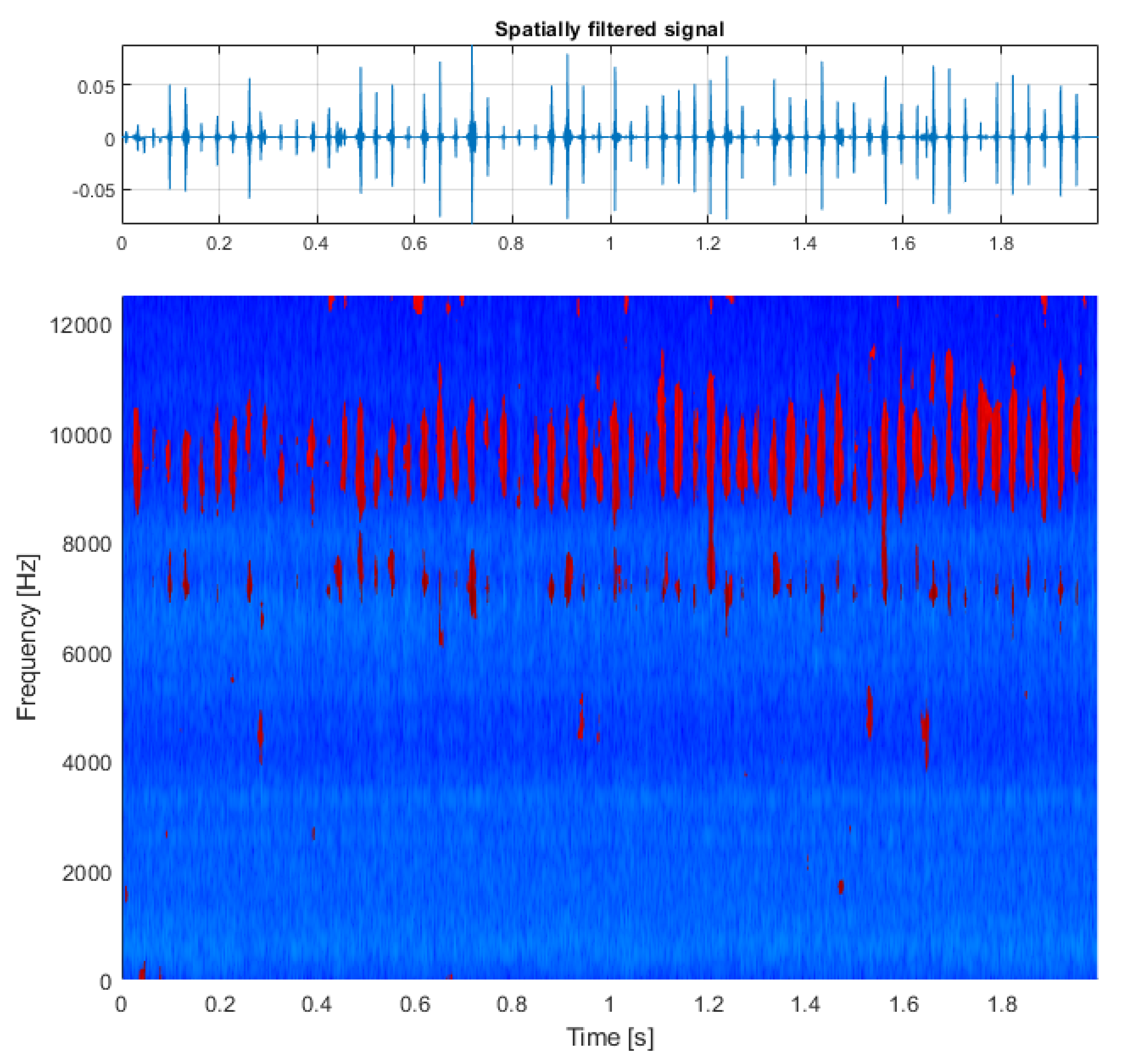 Sensors 21 03590 g016