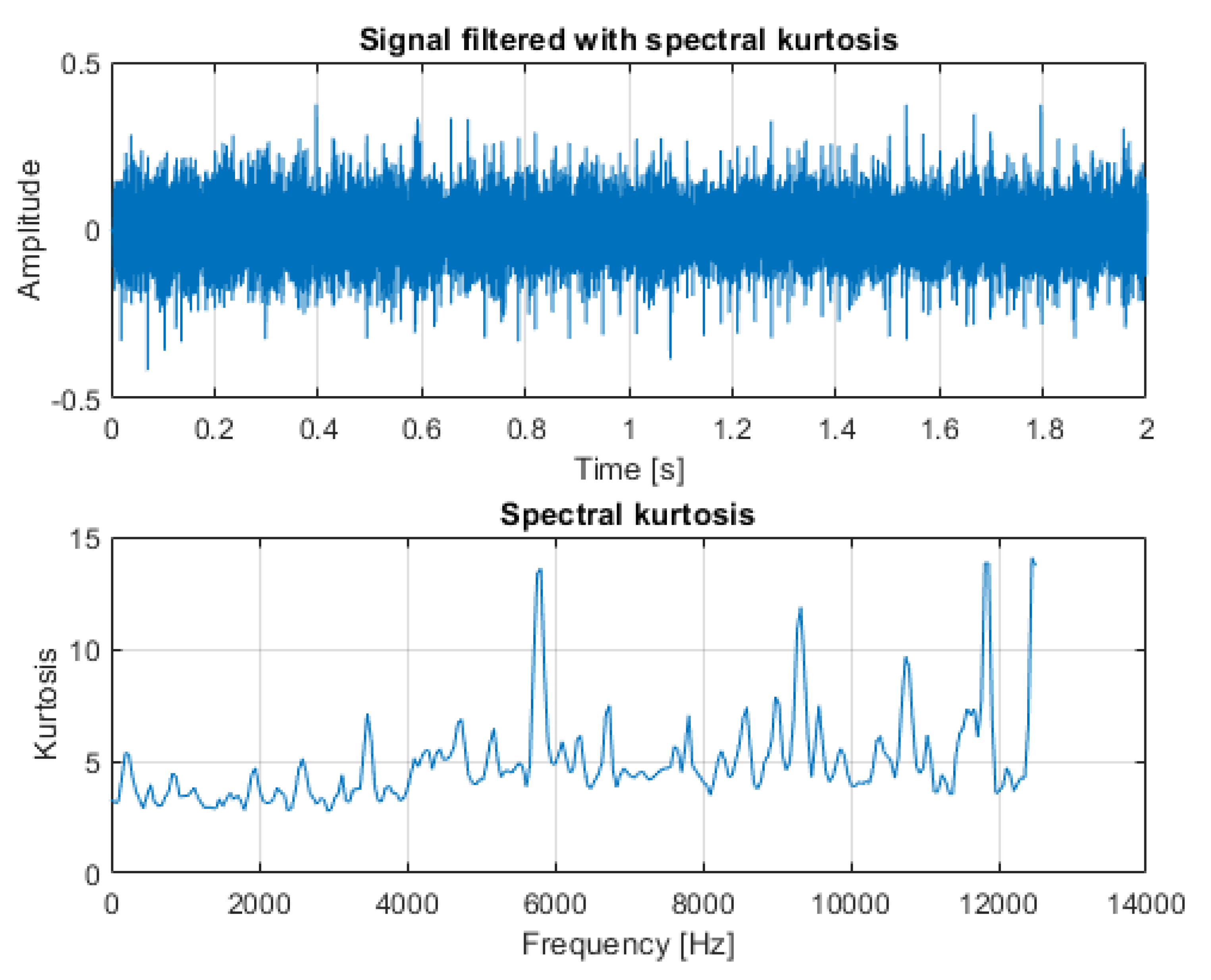 Sensors 21 03590 g017