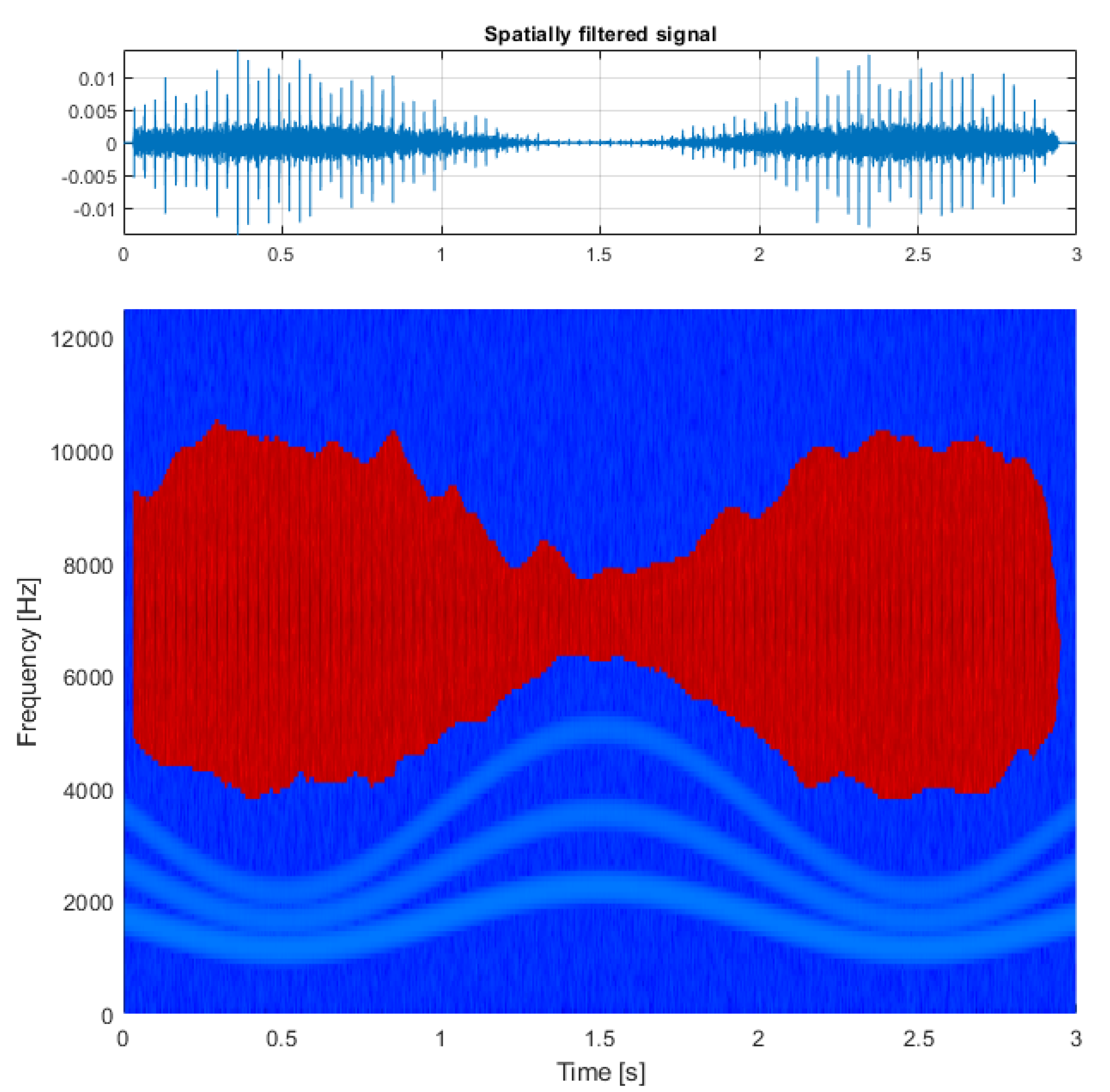 Sensors 21 03590 g018
