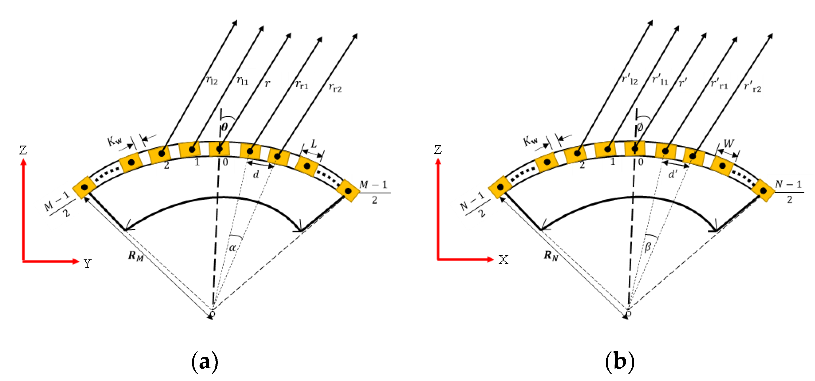 Sensors 21 03591 g002 Sensors 21 03591 g002