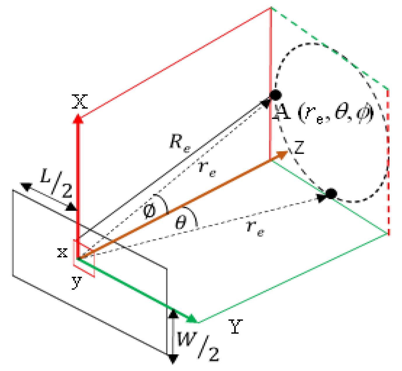 Sensors 21 03591 g003 Sensors 21 03591 g003